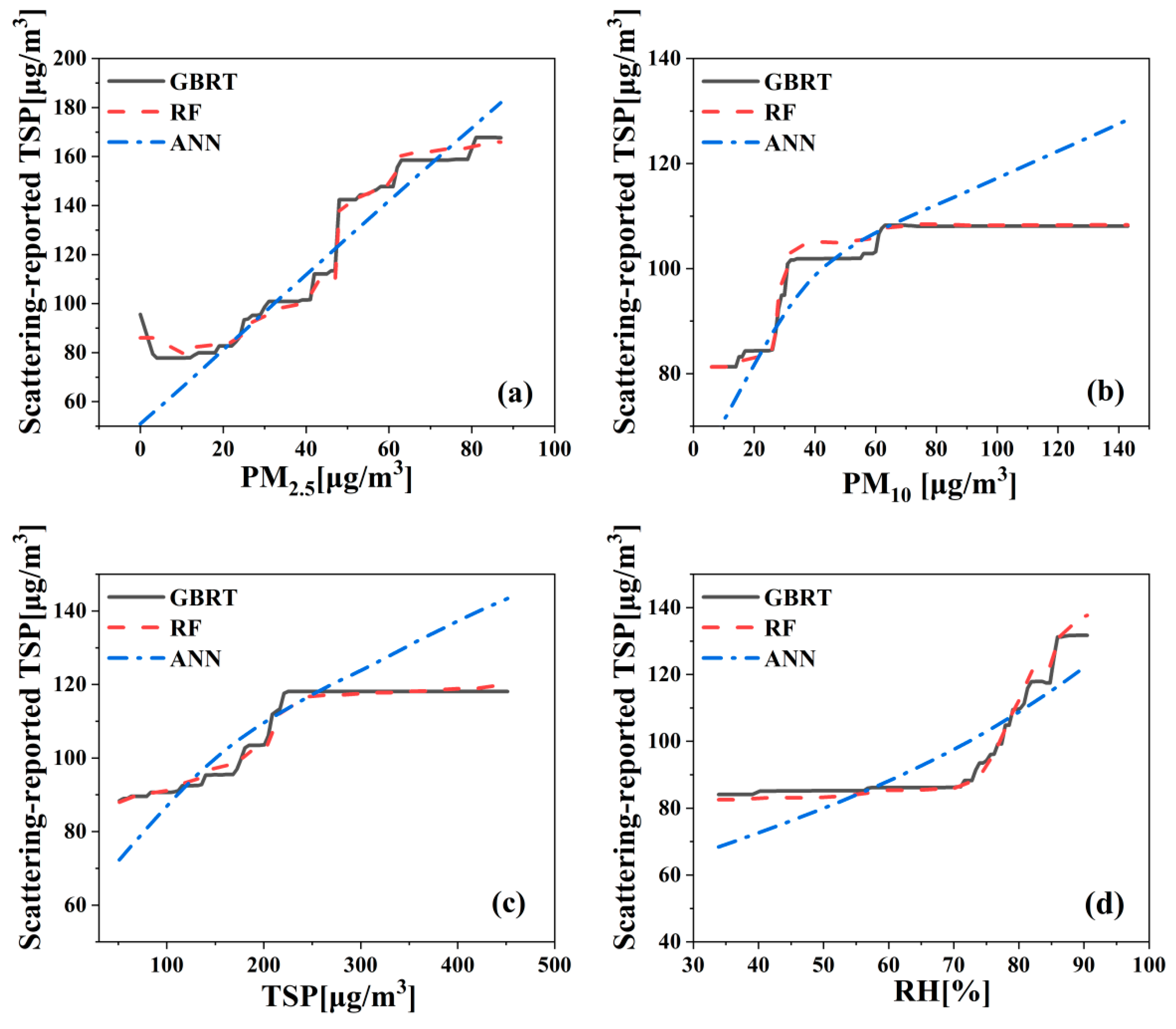 Atmosphere 11 00139 g006 Atmosphere 11 00139 g006