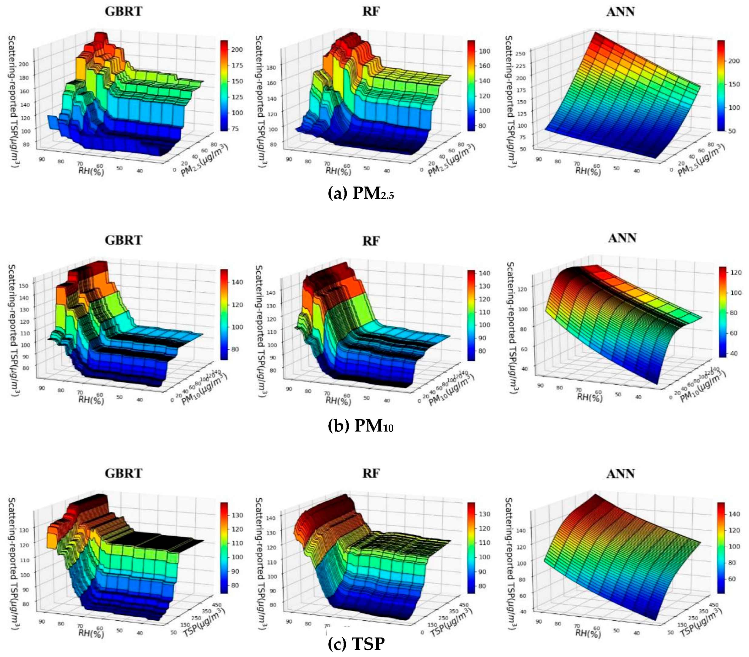 Atmosphere 11 00139 g007 Atmosphere 11 00139 g007
