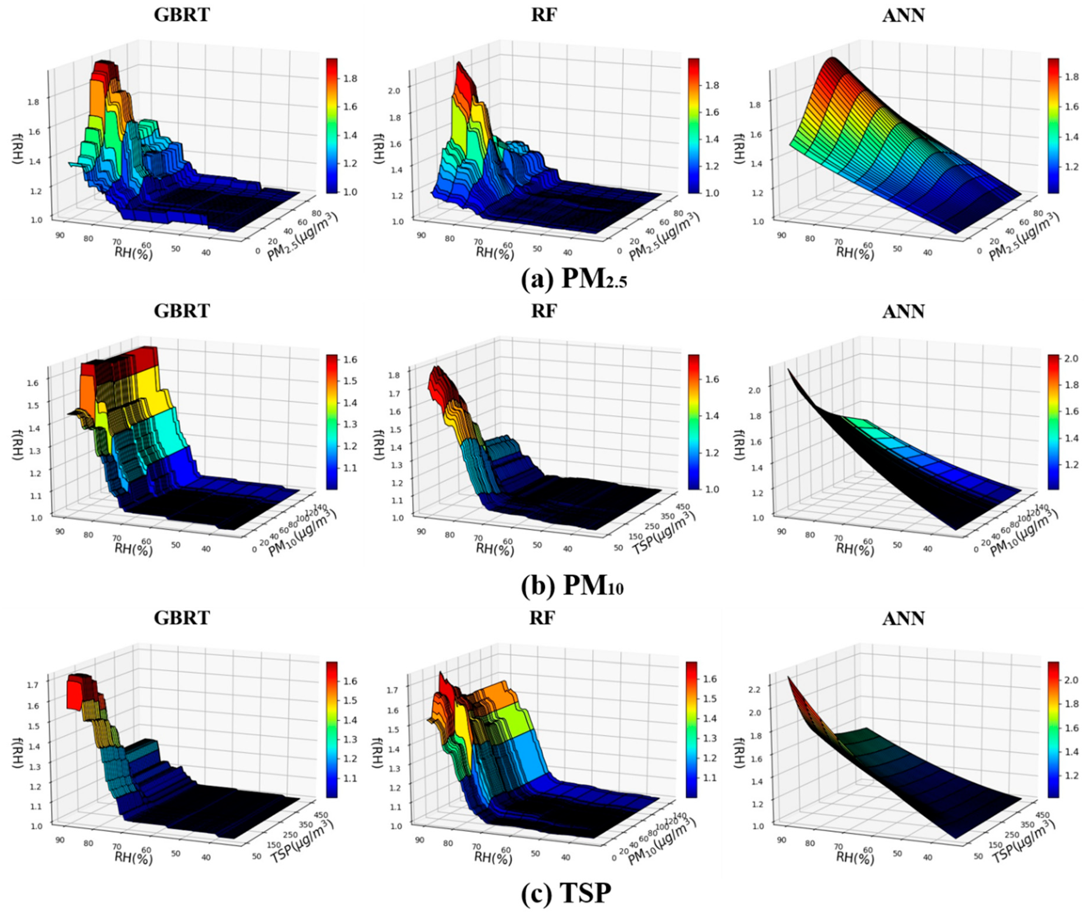Atmosphere 11 00139 g008 Atmosphere 11 00139 g008