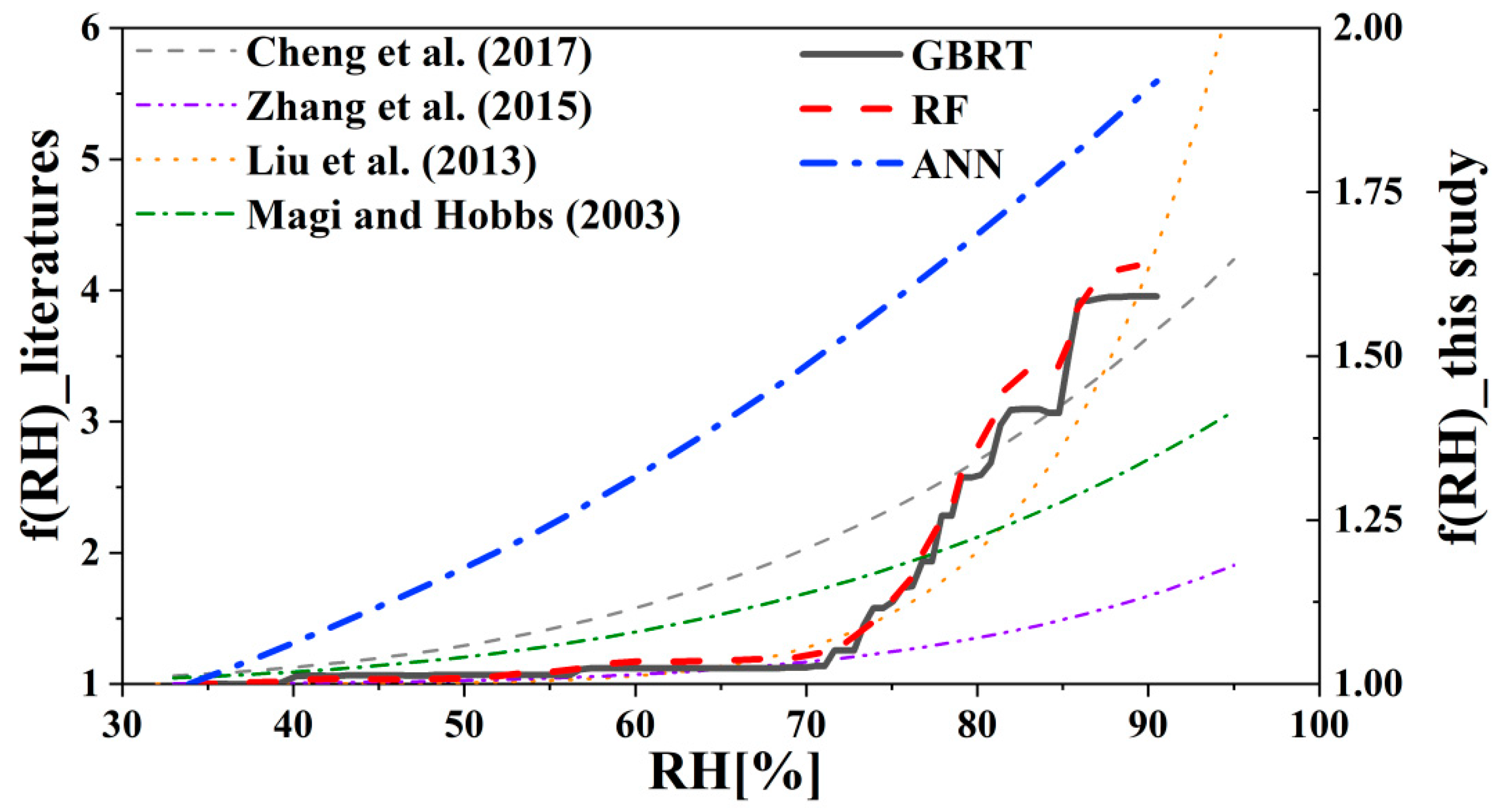 Atmosphere 11 00139 g009 Atmosphere 11 00139 g009