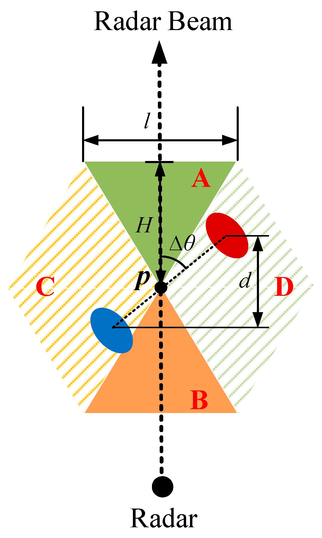 Atmosphere 11 00142 g003 Atmosphere 11 00142 g003