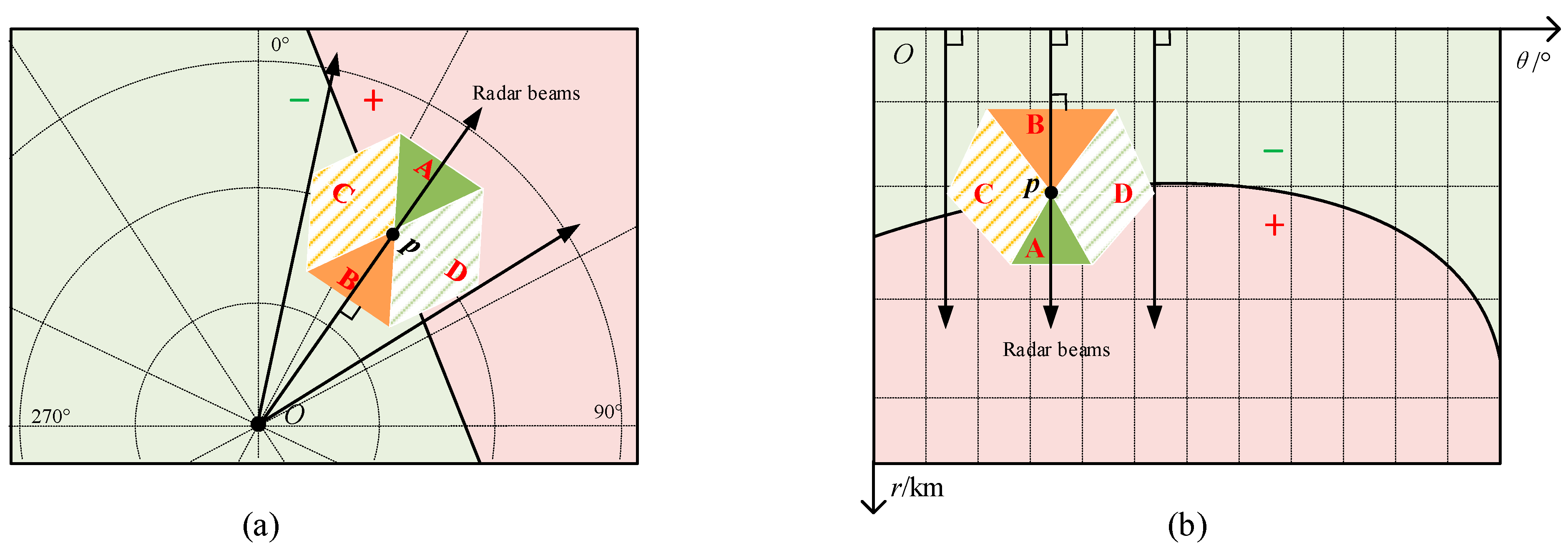 Atmosphere 11 00142 g006 Atmosphere 11 00142 g006