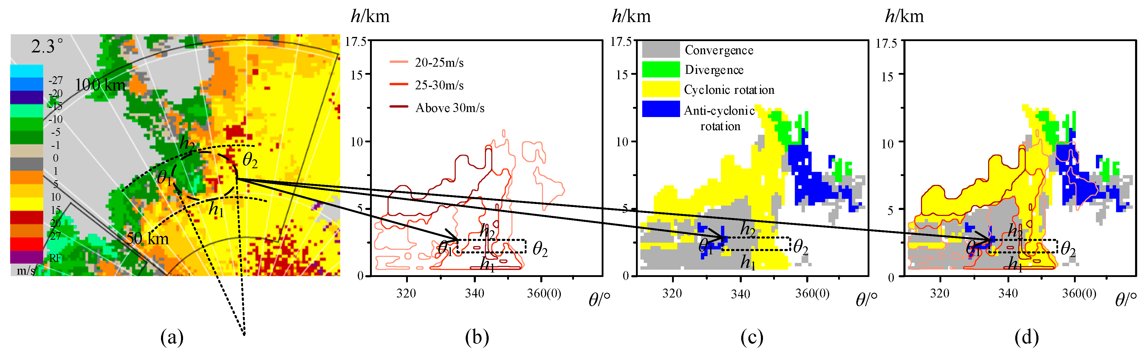 Atmosphere 11 00142 g007 Atmosphere 11 00142 g007