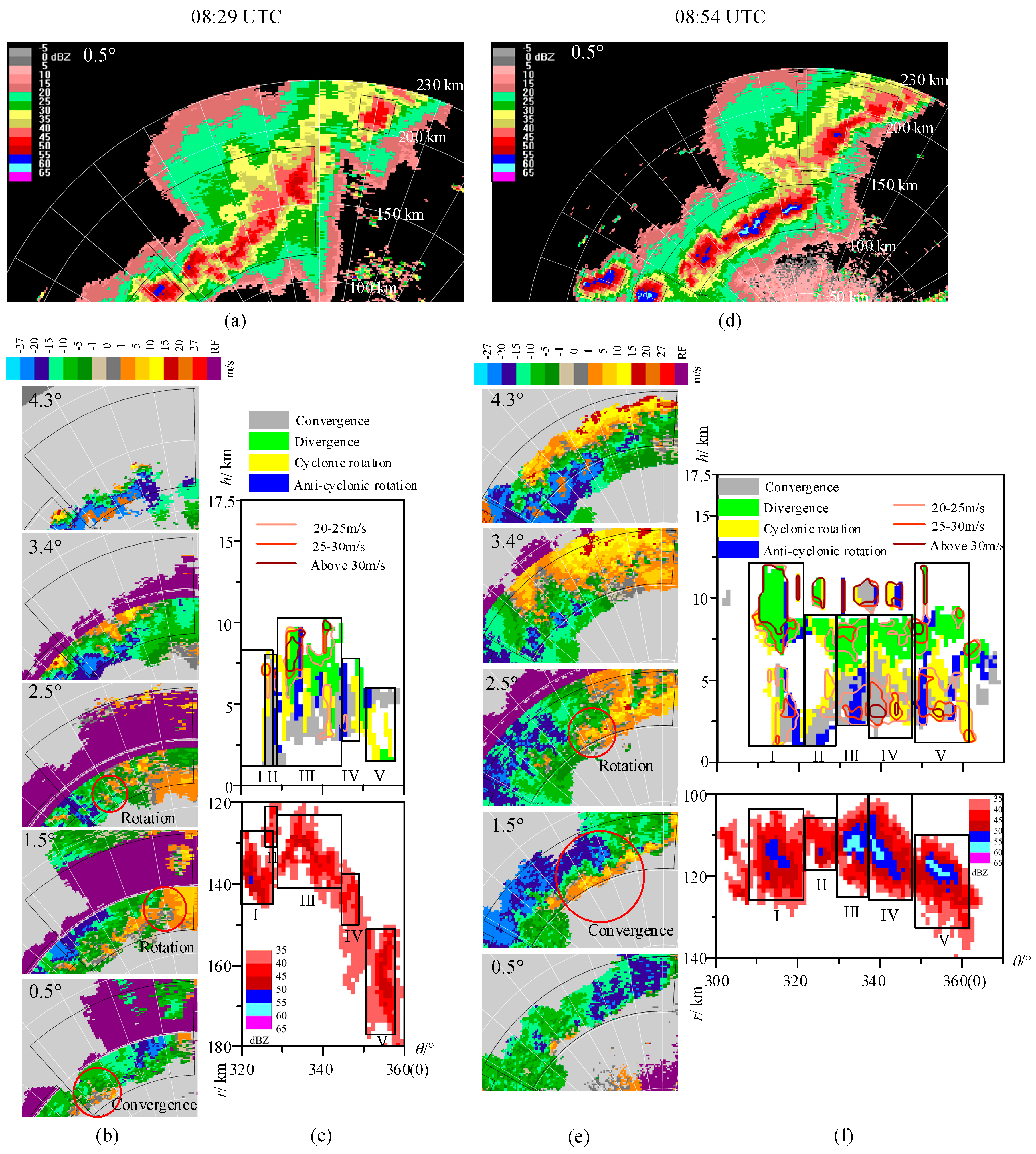 Atmosphere 11 00142 g008 Atmosphere 11 00142 g008