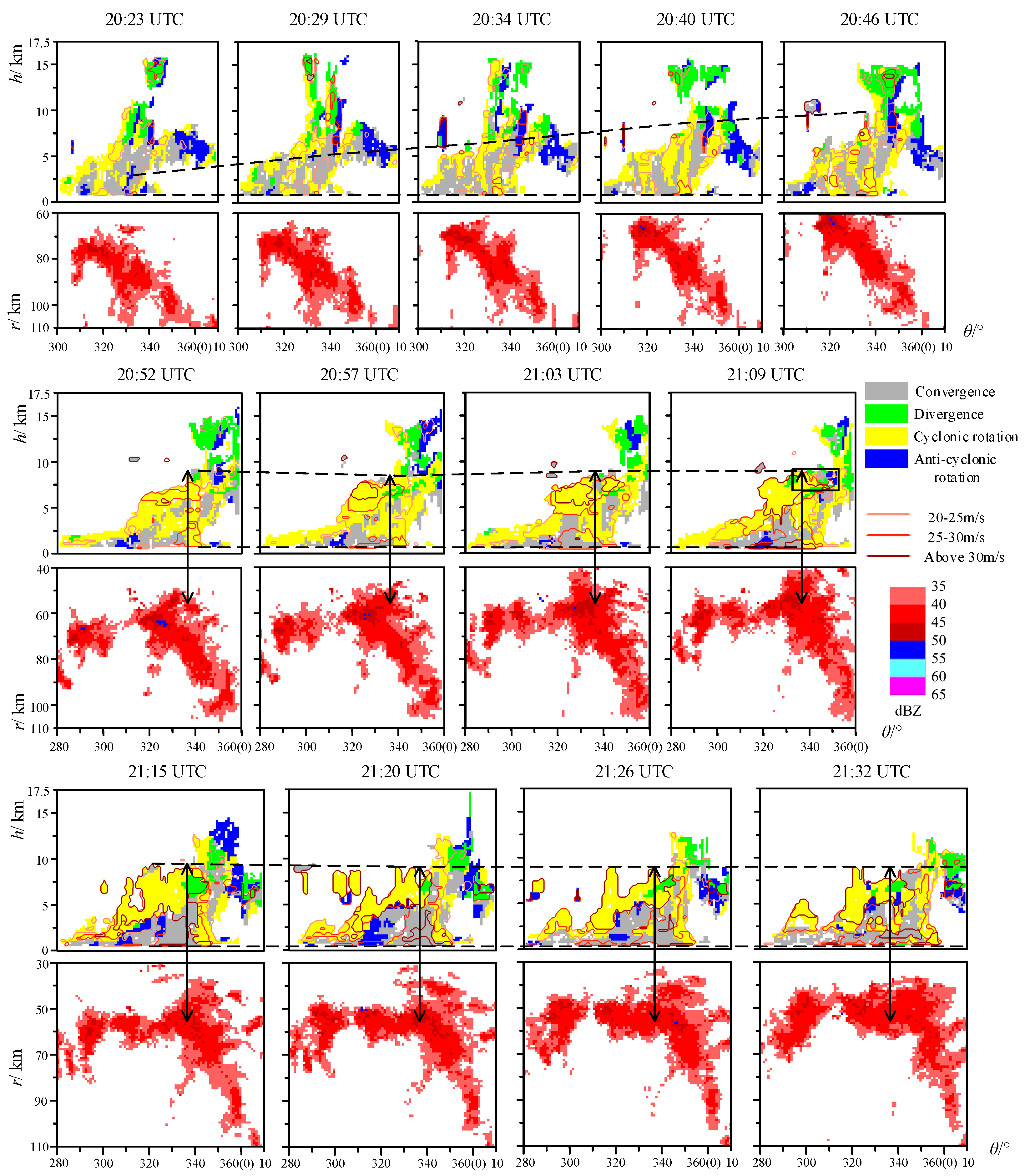 Atmosphere 11 00142 g011 Atmosphere 11 00142 g011