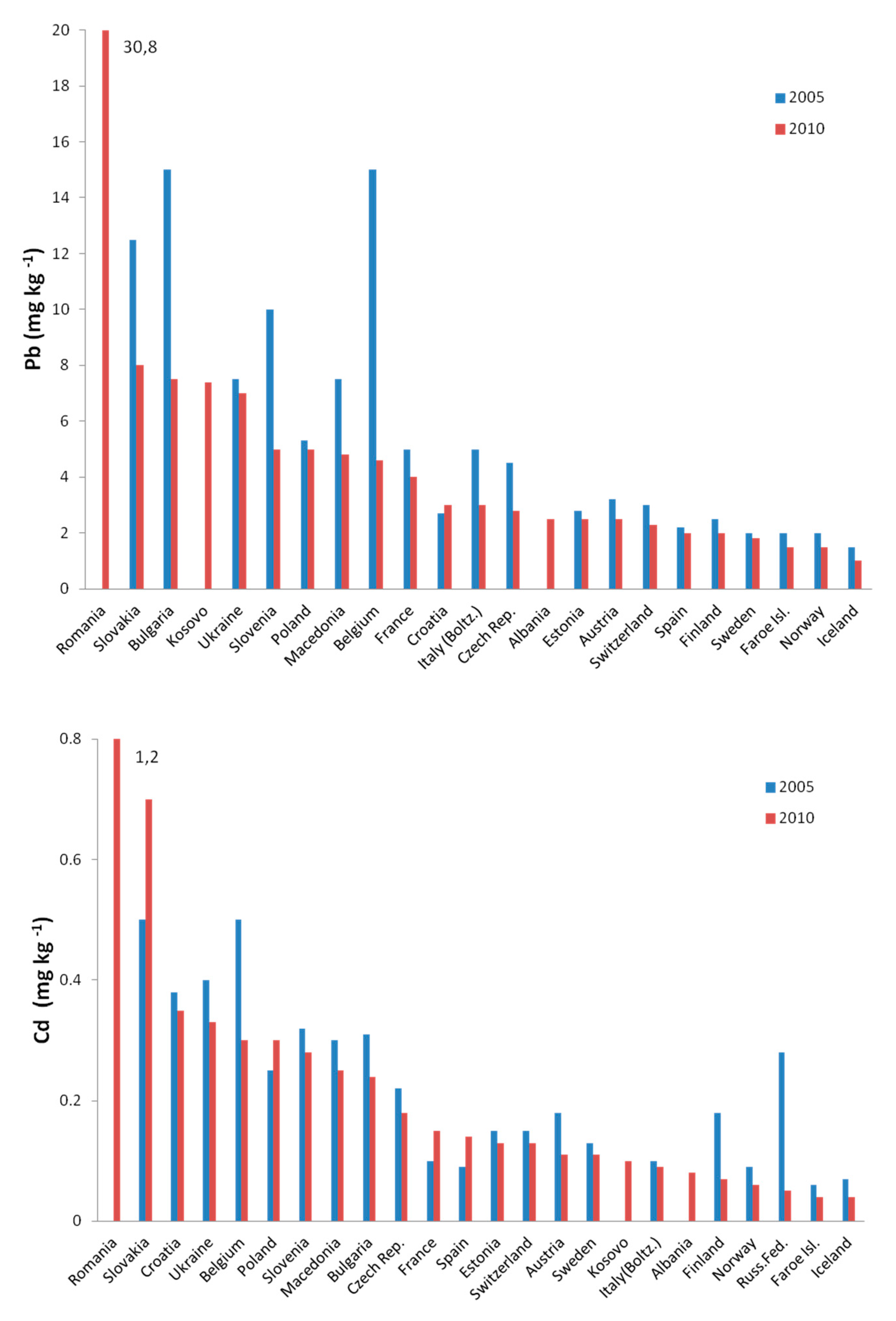 Atmosphere 11 00143 g001