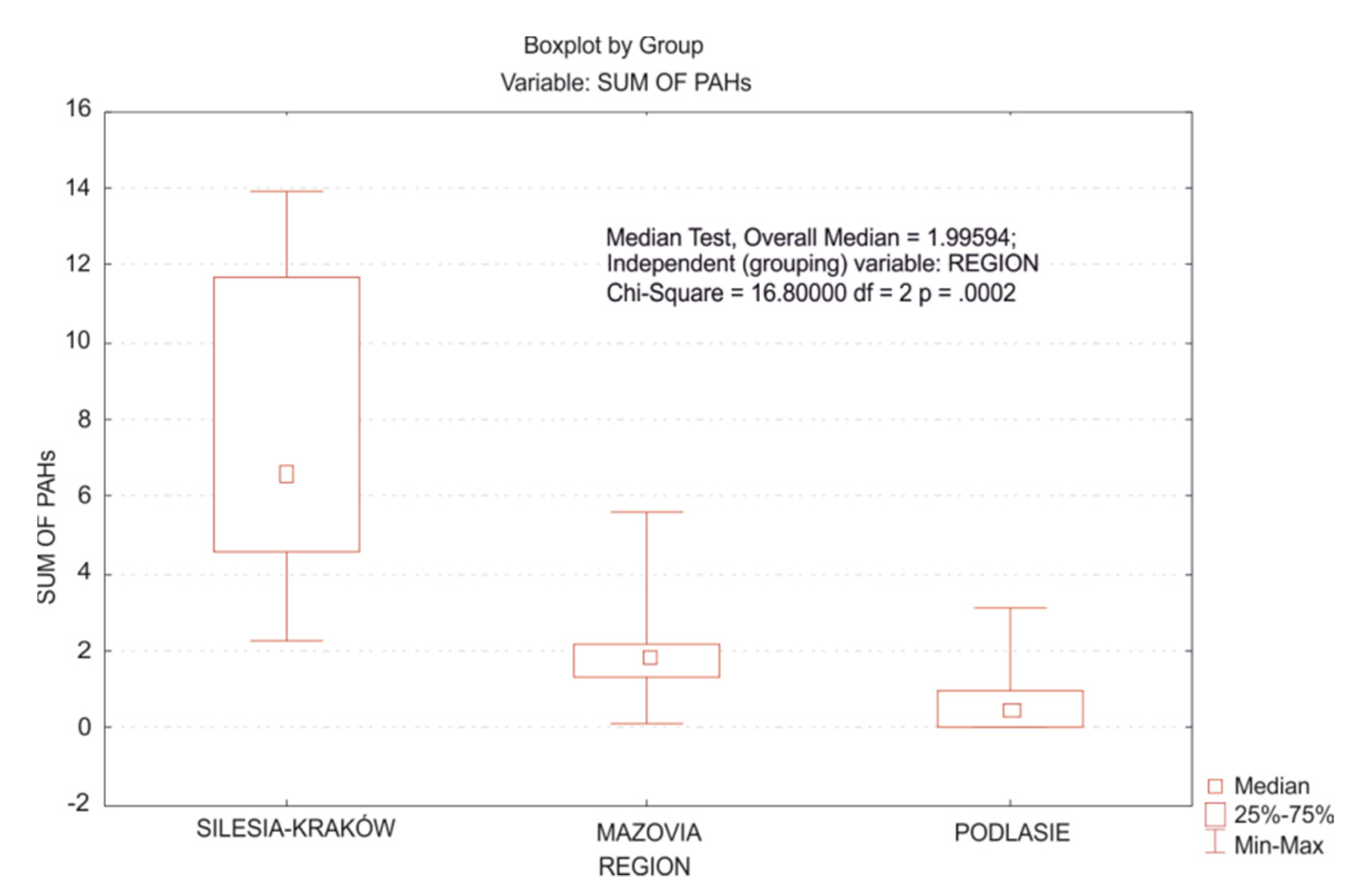 Atmosphere 11 00143 g005