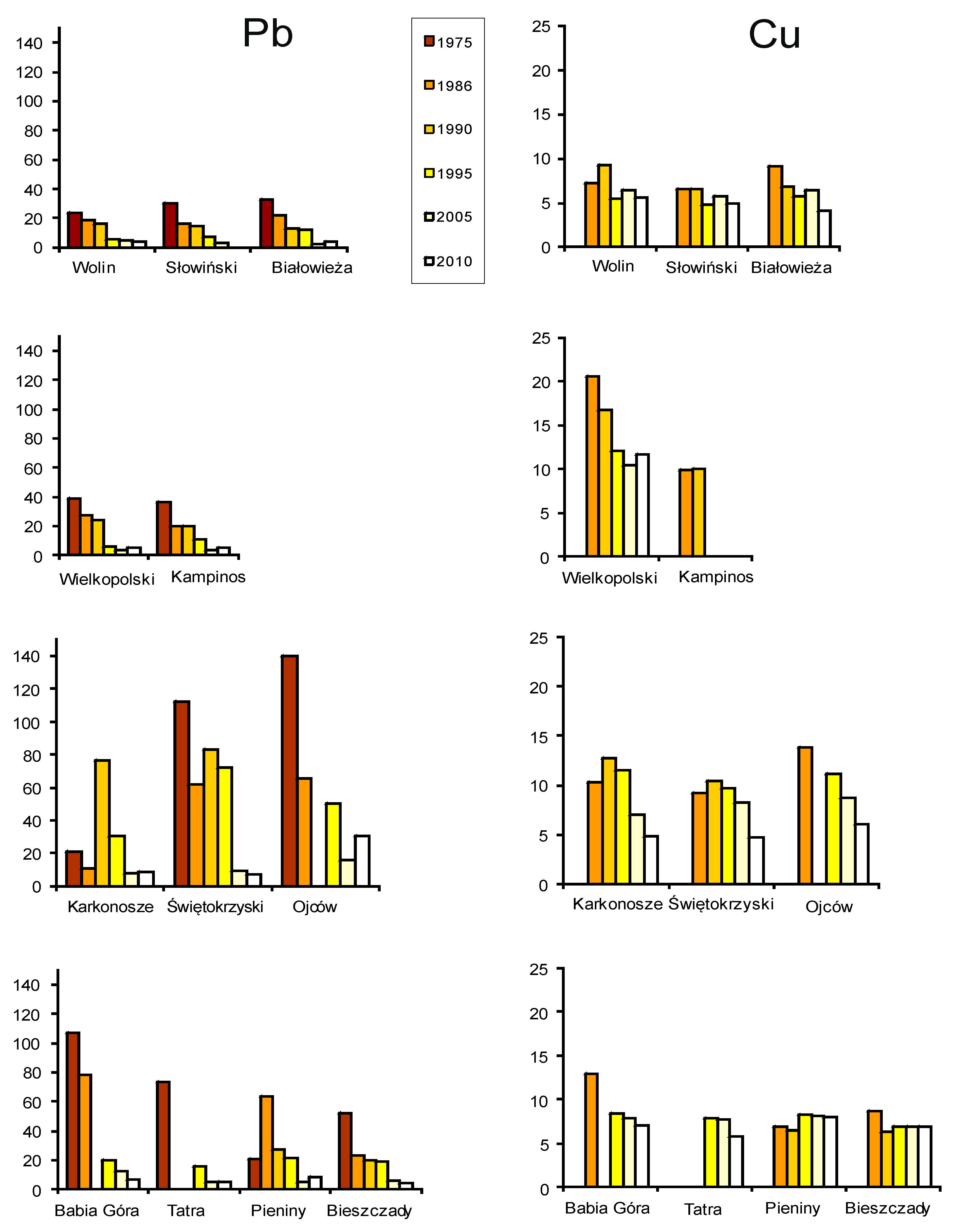 Atmosphere 11 00143 g006