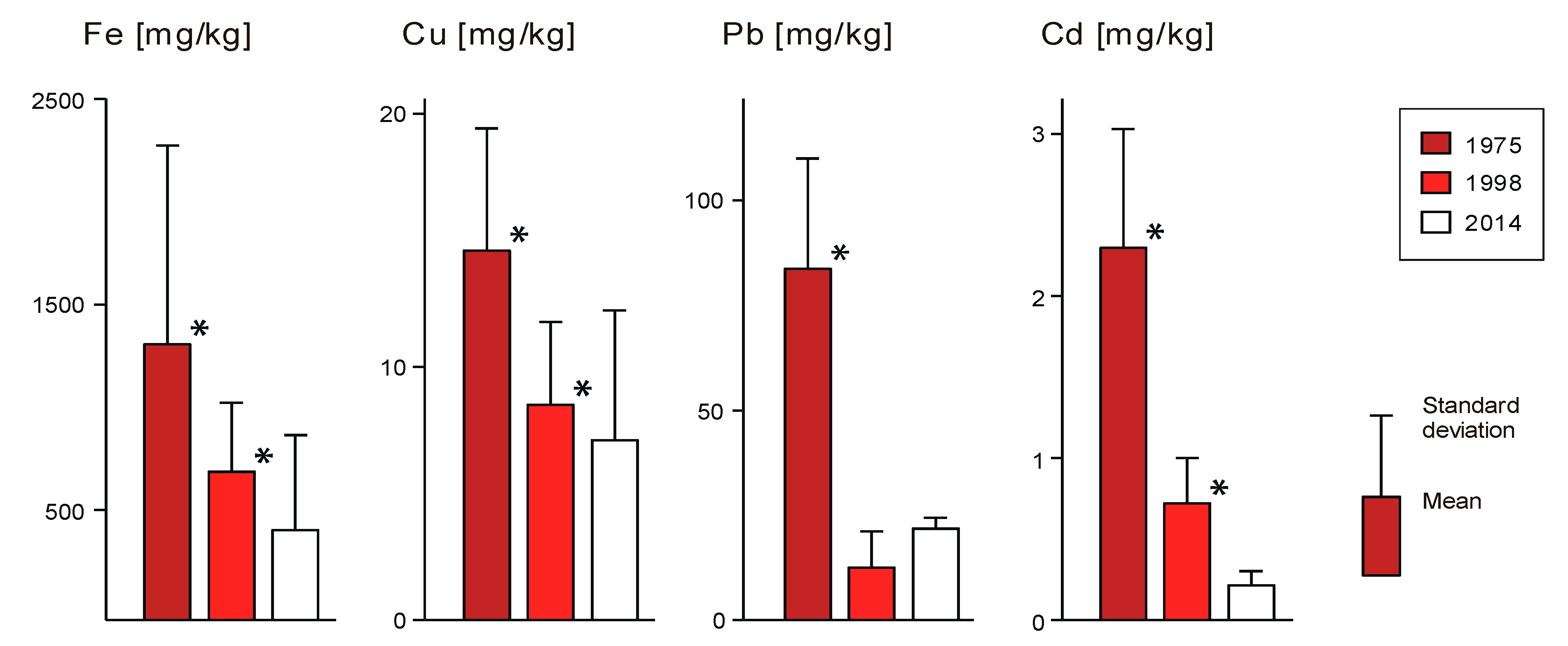 Atmosphere 11 00143 g008