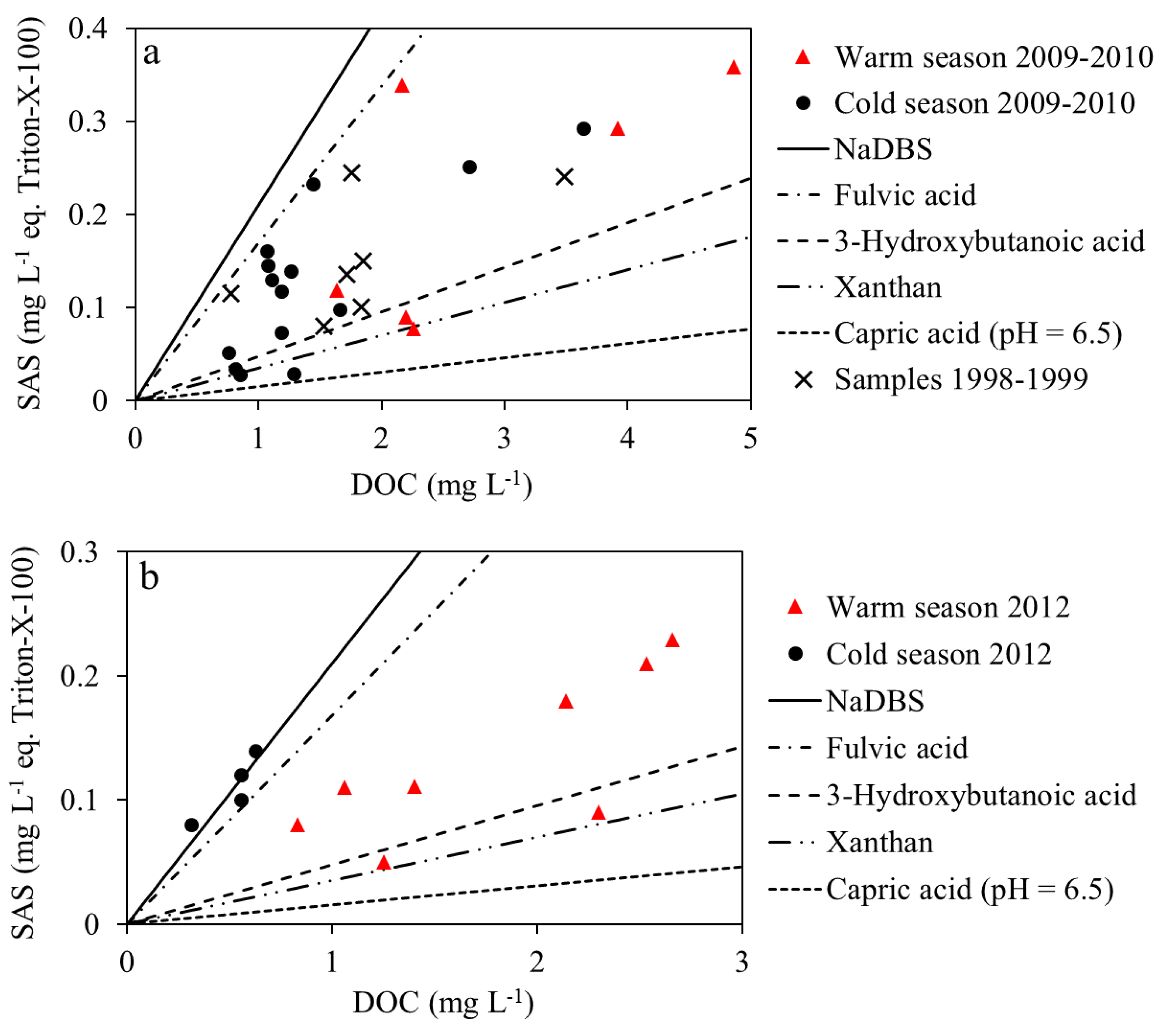 Atmosphere 11 00144 g005 Atmosphere 11 00144 g005
