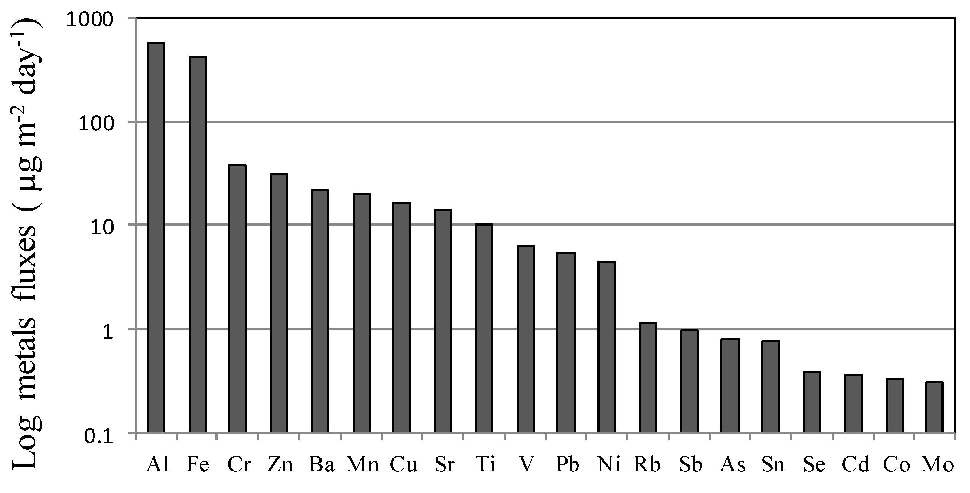 Atmosphere 11 00144 g006 Atmosphere 11 00144 g006