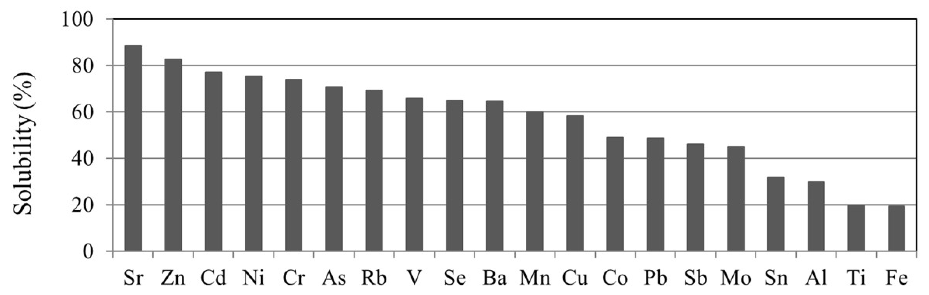 Atmosphere 11 00144 g008 Atmosphere 11 00144 g008