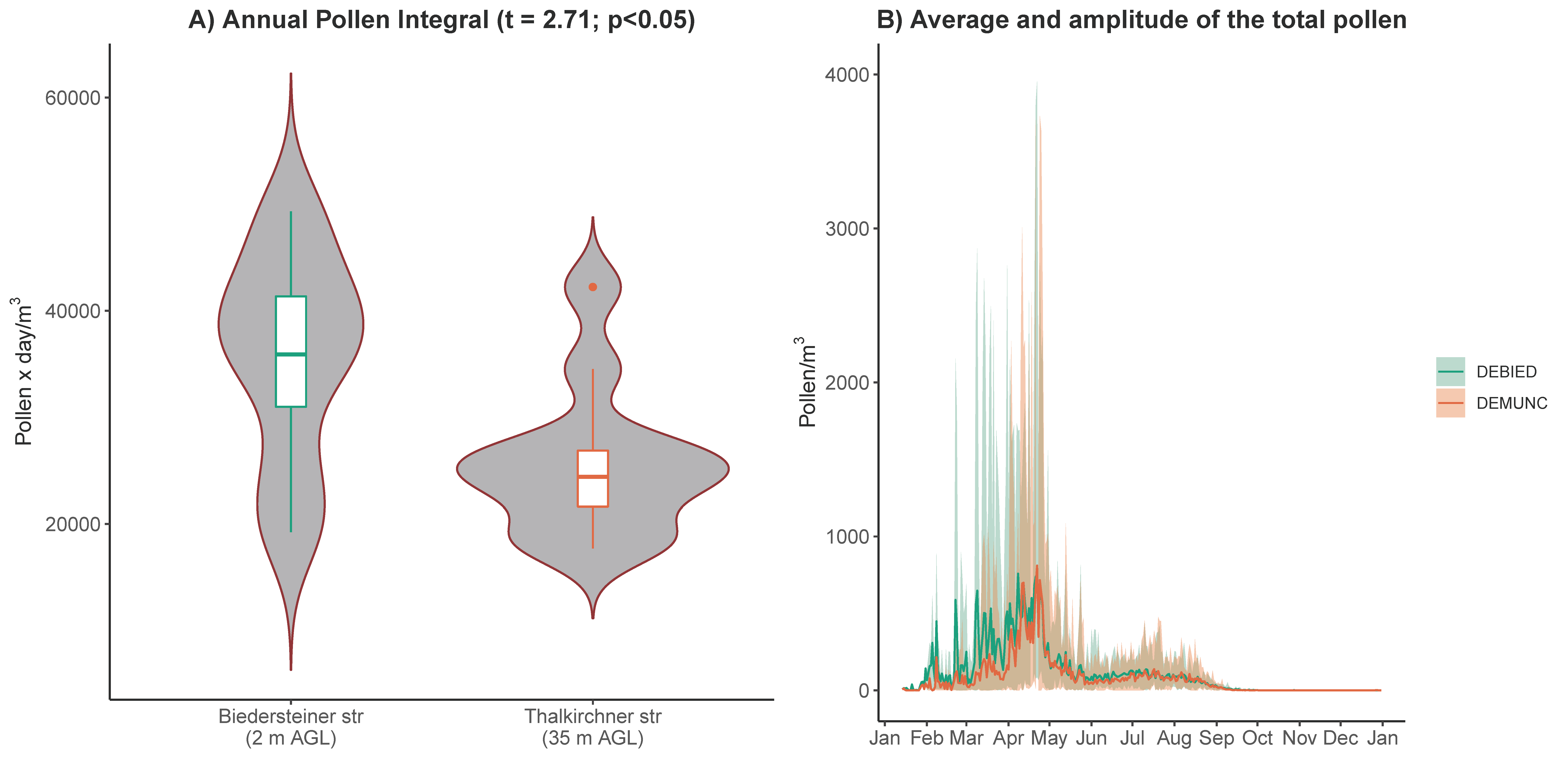 Atmosphere 11 00145 g002