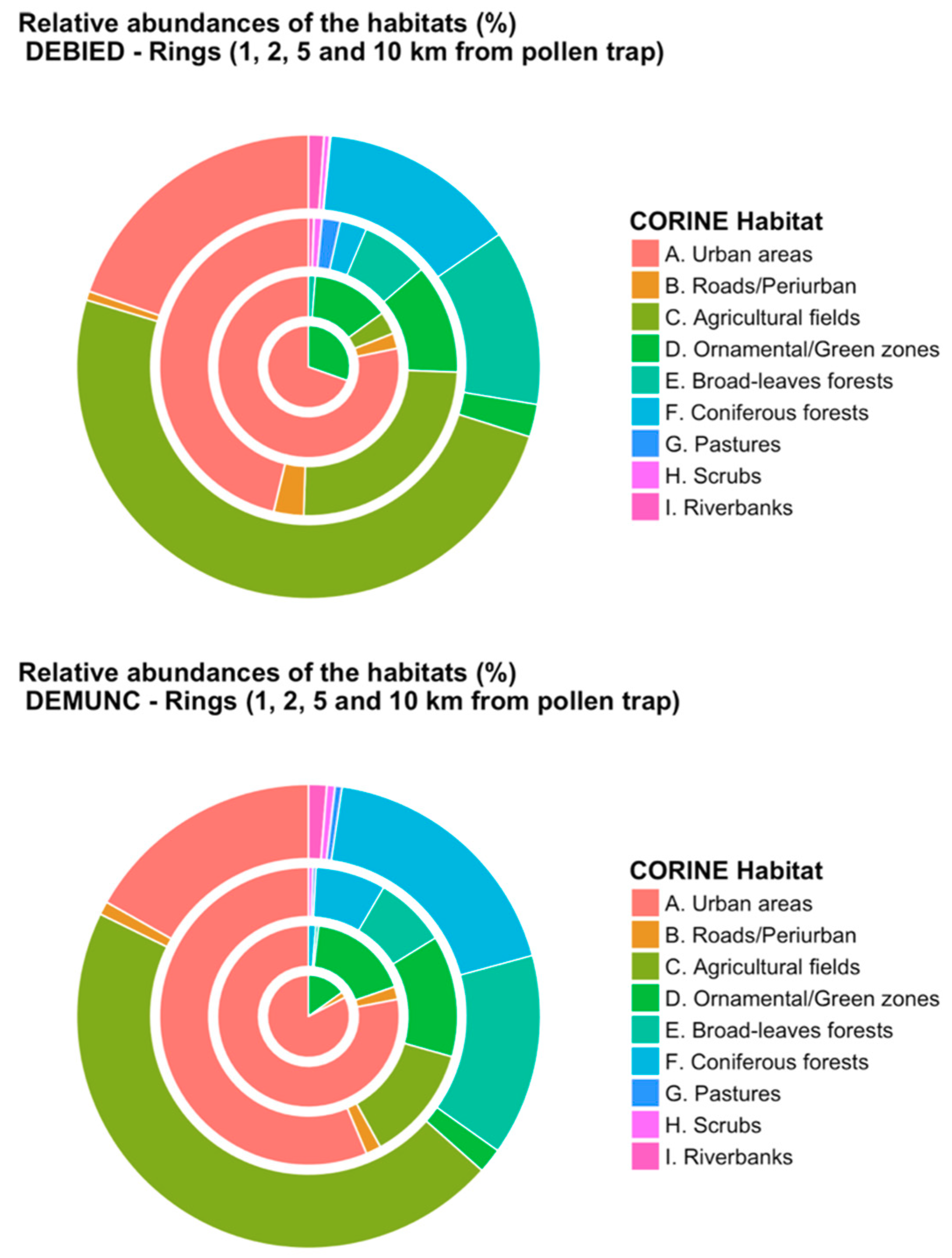 Atmosphere 11 00145 g005