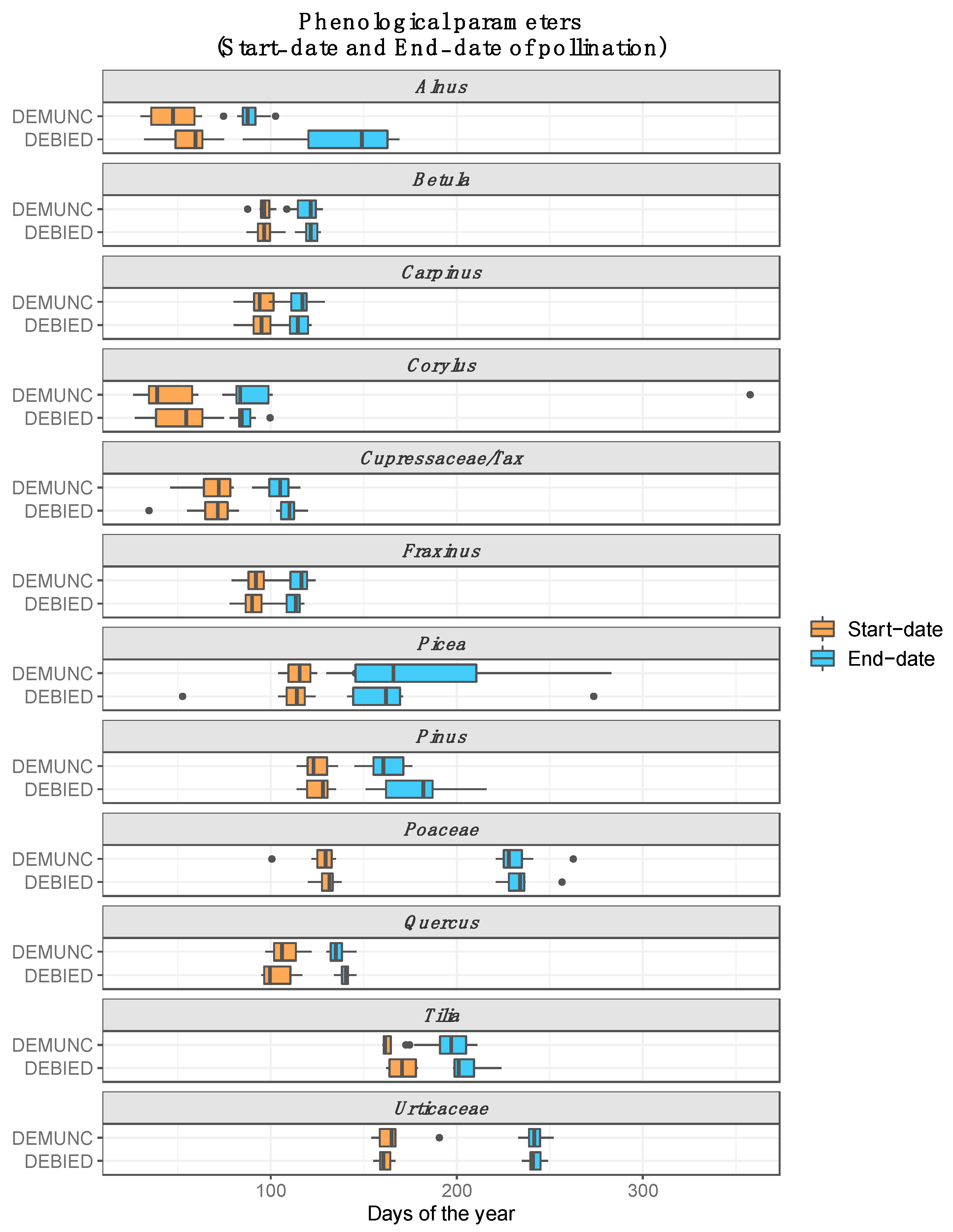Atmosphere 11 00145 g006