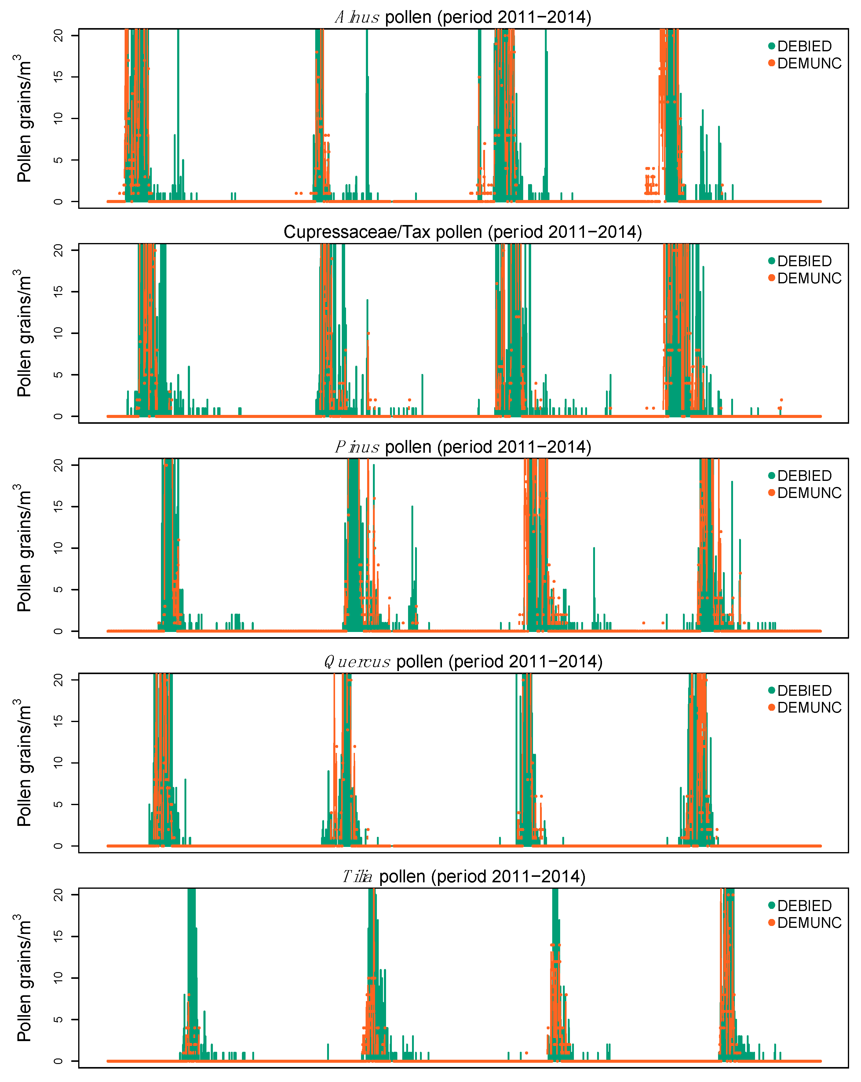 Atmosphere 11 00145 g007