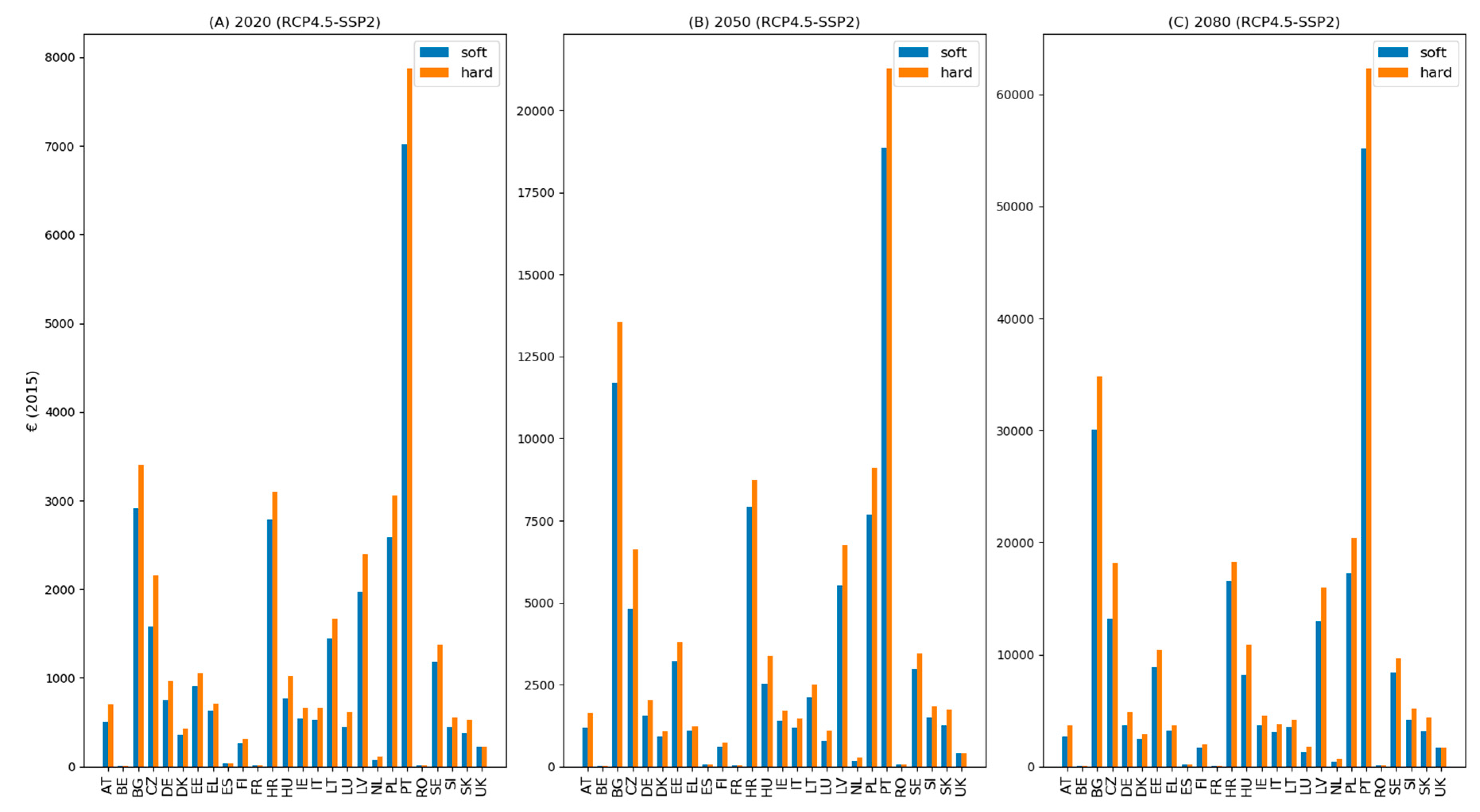 Atmosphere 11 00146 g002a