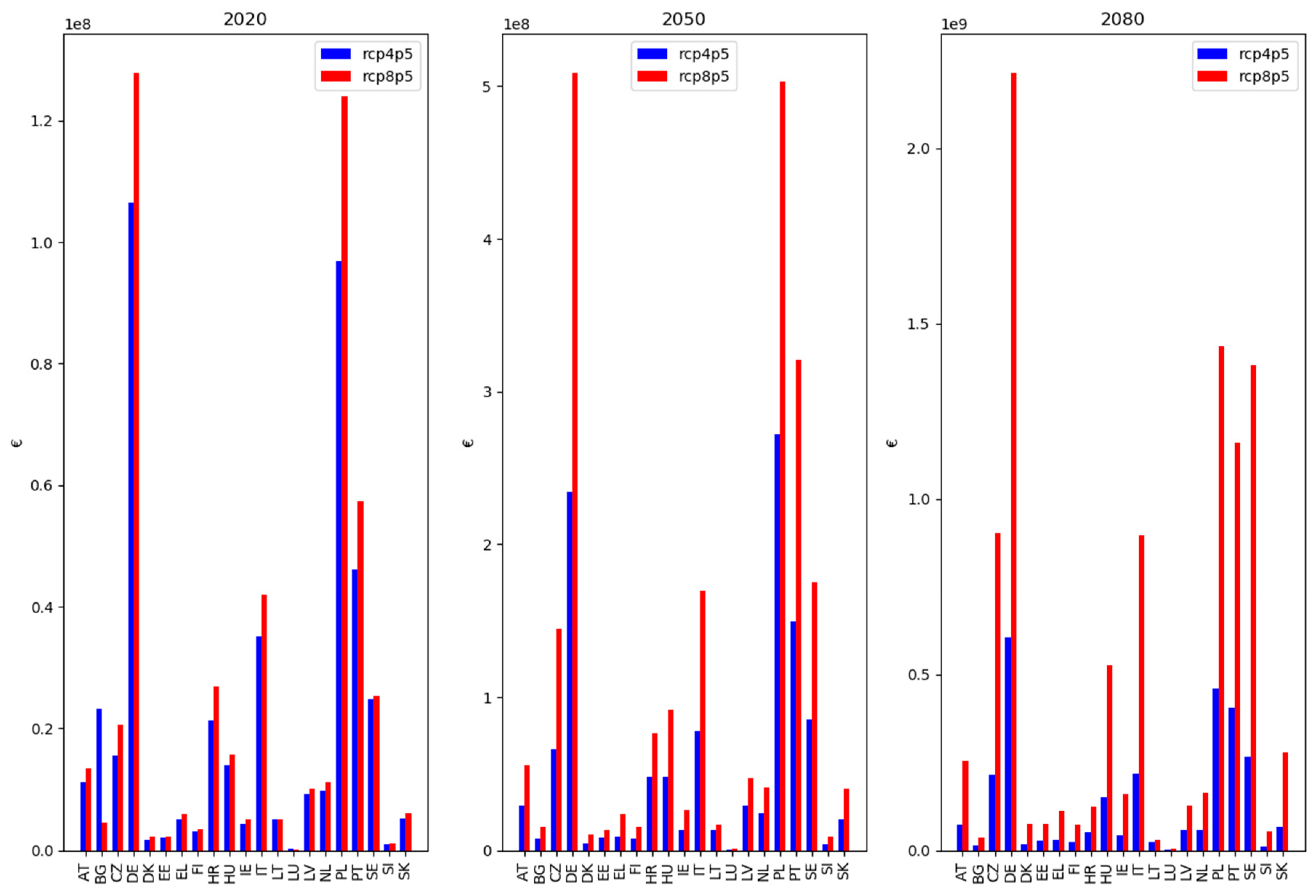 Atmosphere 11 00146 g003