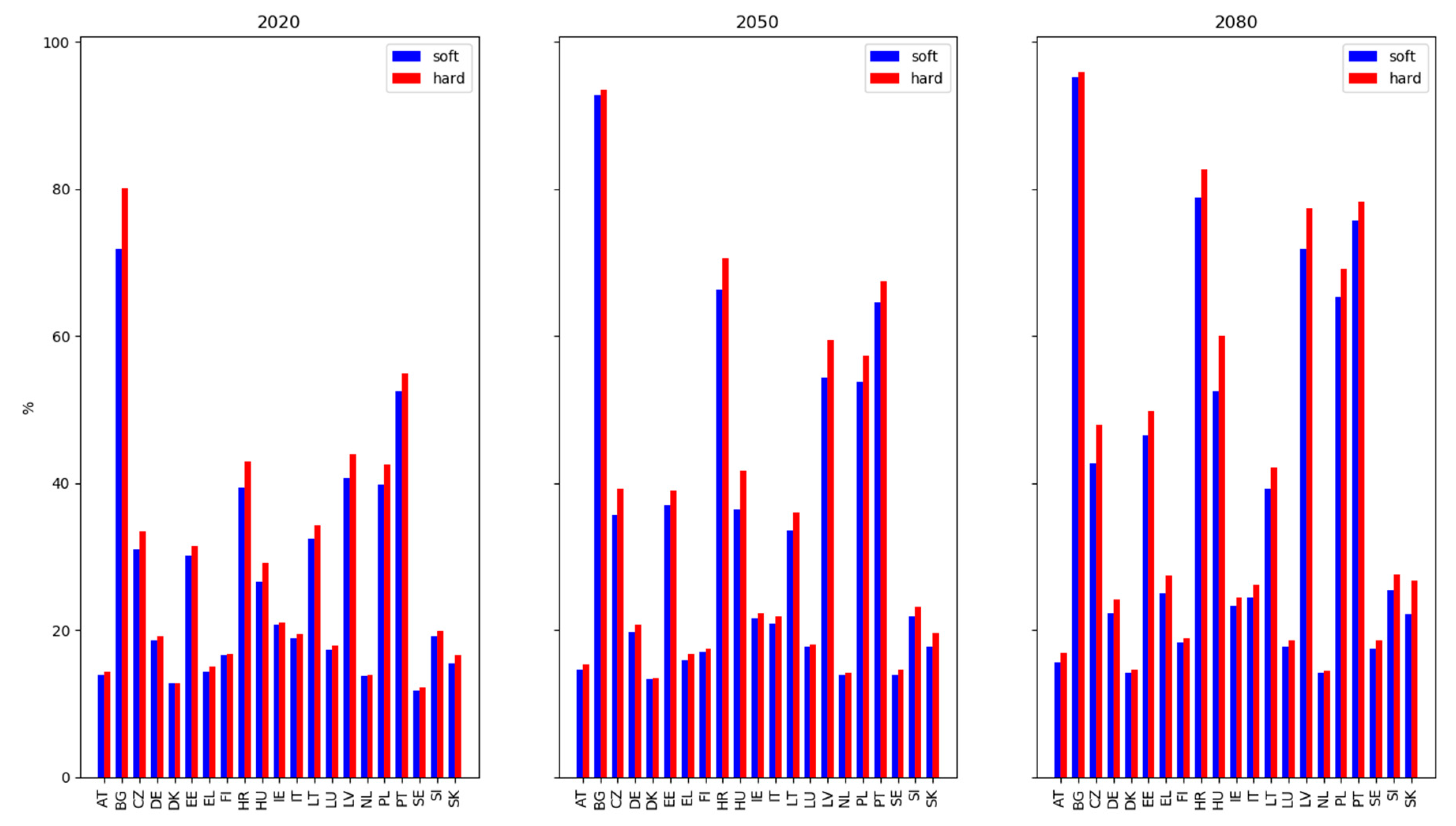 Atmosphere 11 00146 g004
