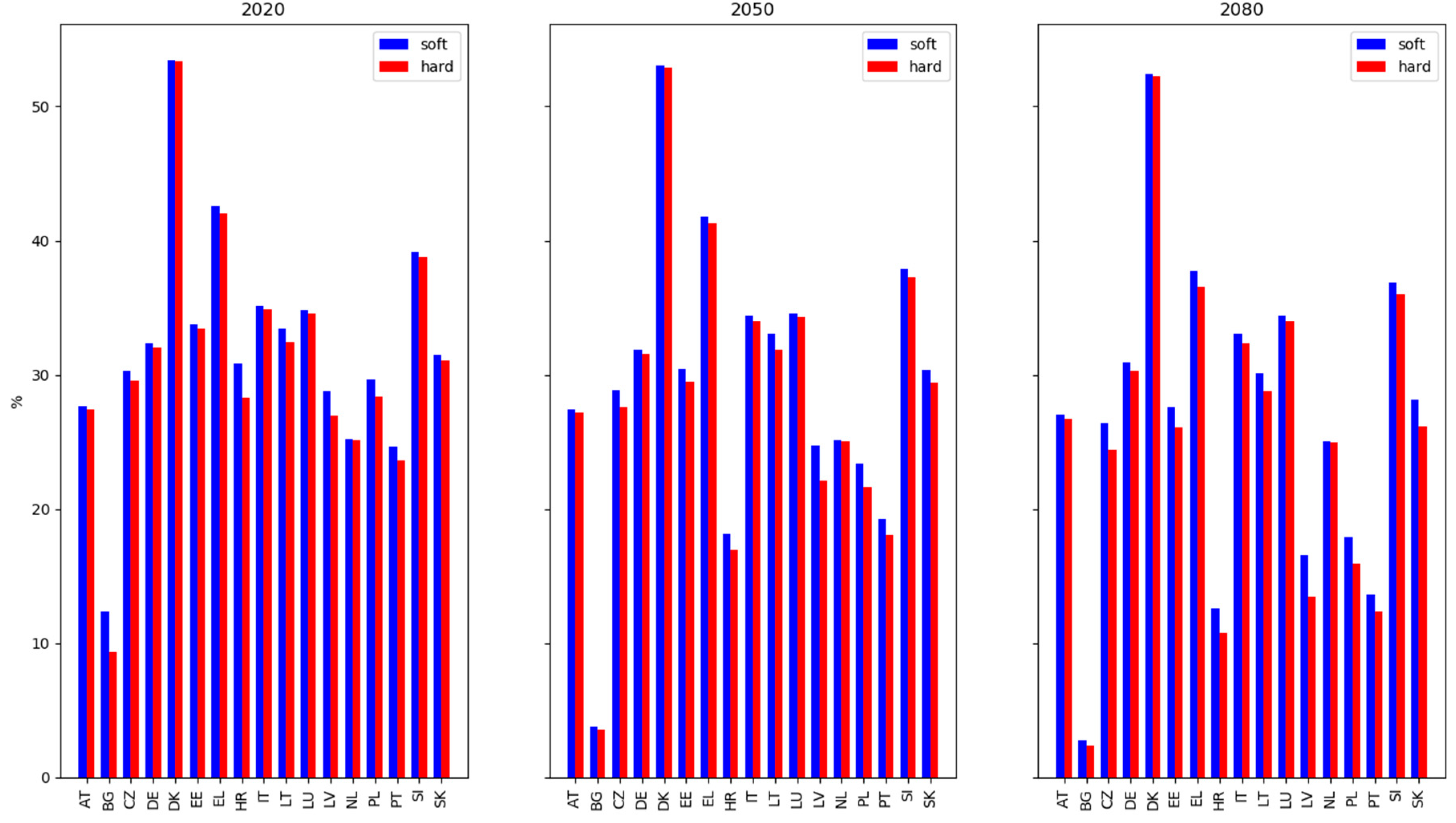 Atmosphere 11 00146 g005