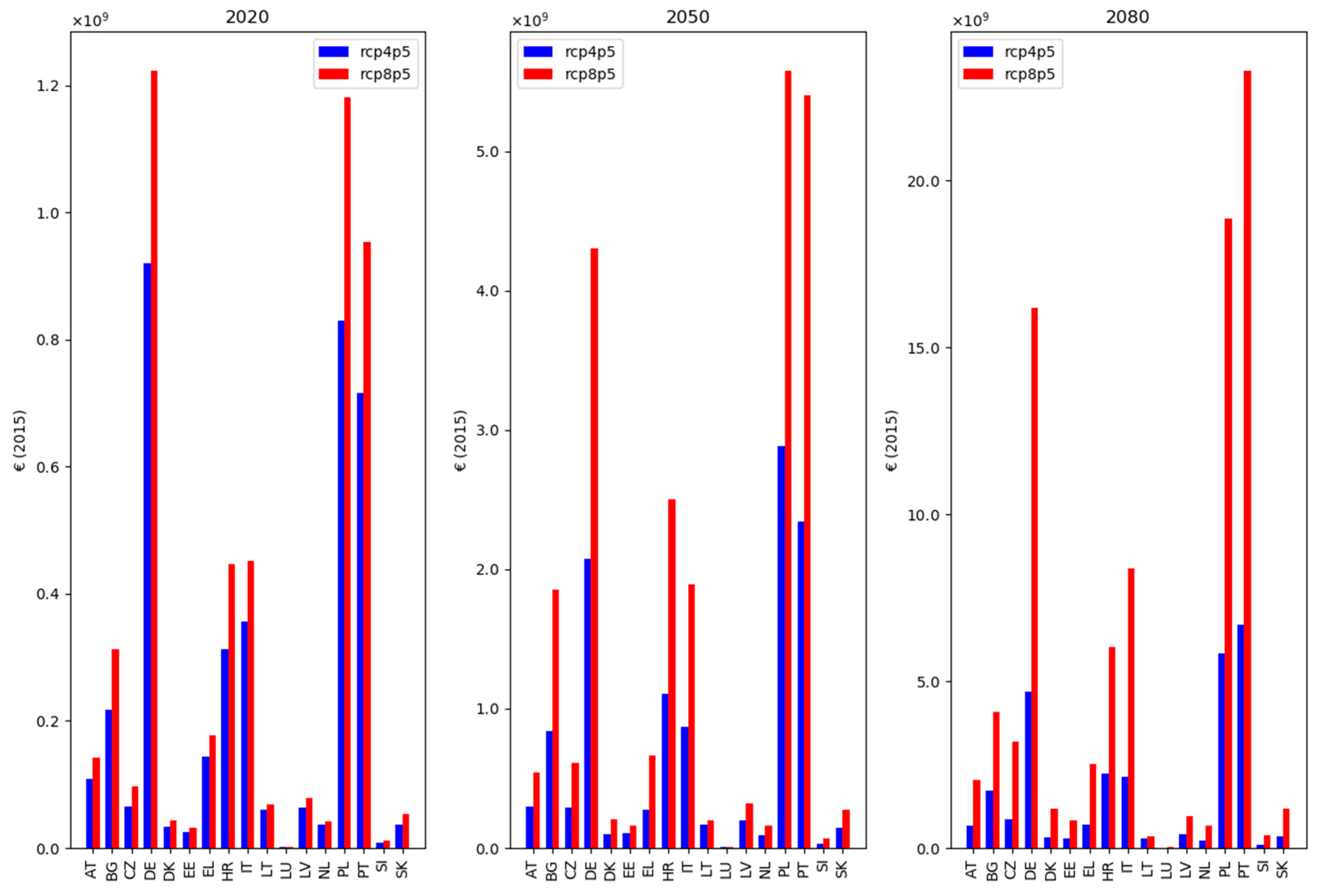 Atmosphere 11 00146 g0a4