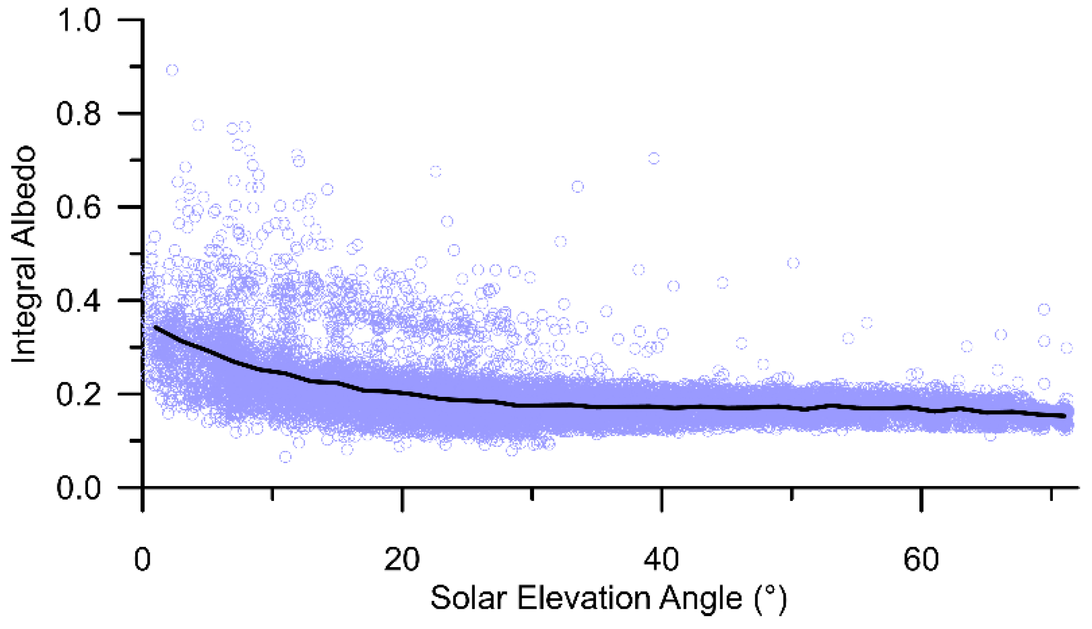 Atmosphere 11 00147 g003