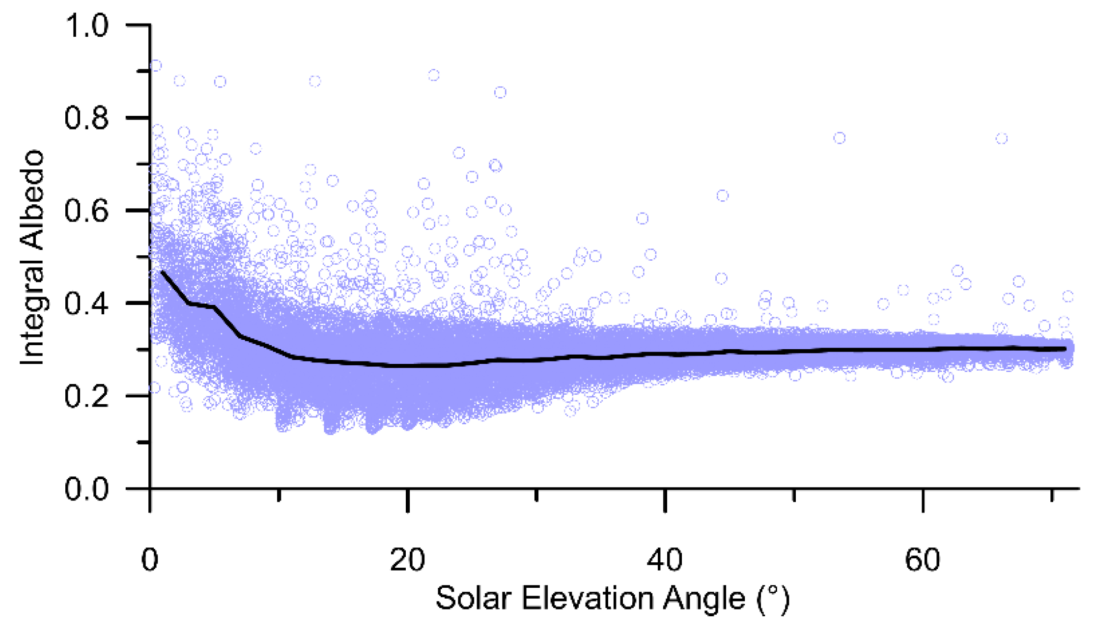 Atmosphere 11 00147 g005
