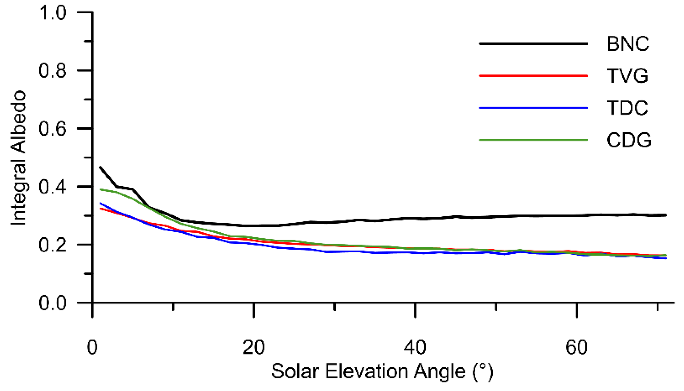 Atmosphere 11 00147 g006