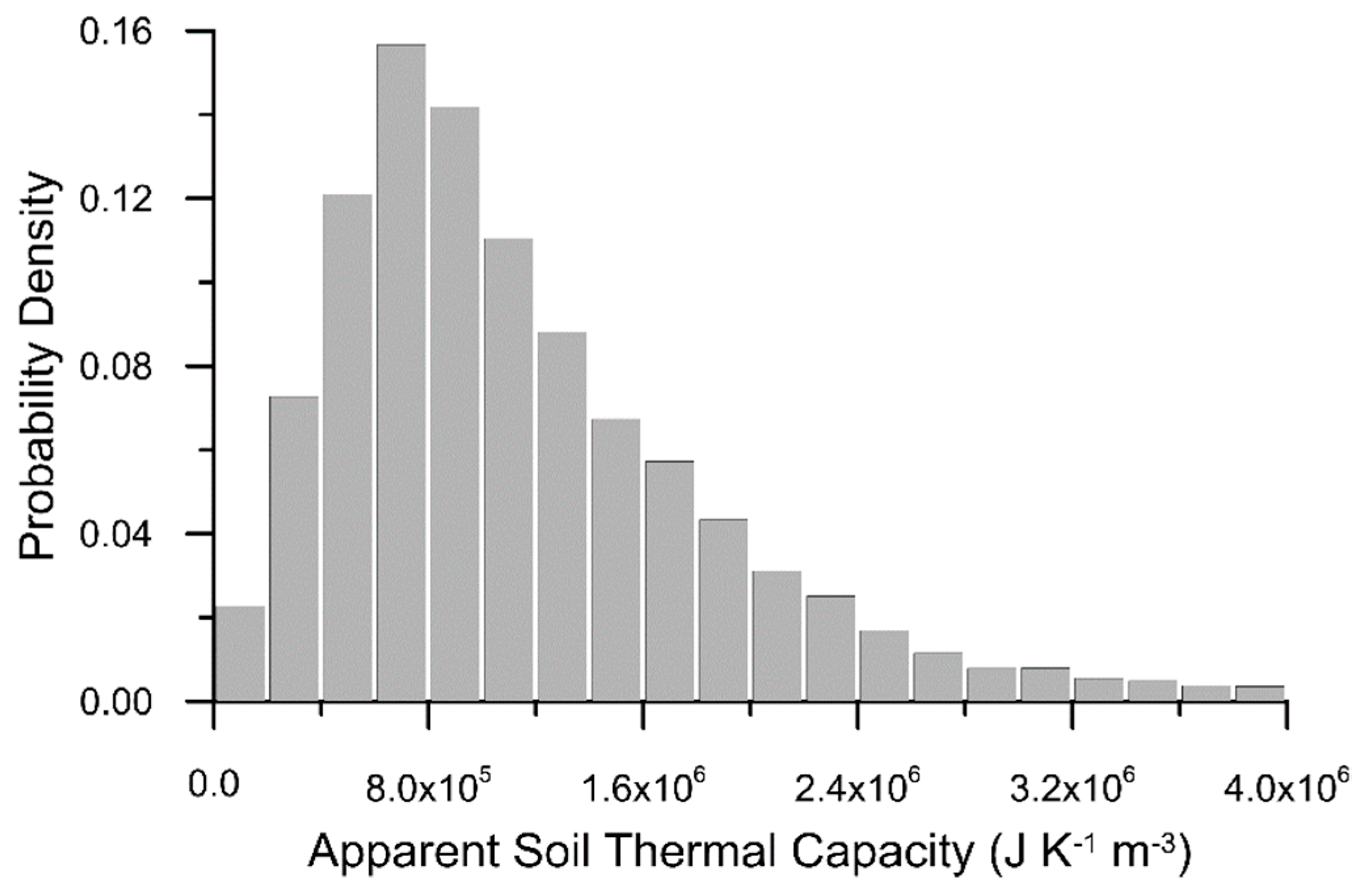 Atmosphere 11 00147 g007