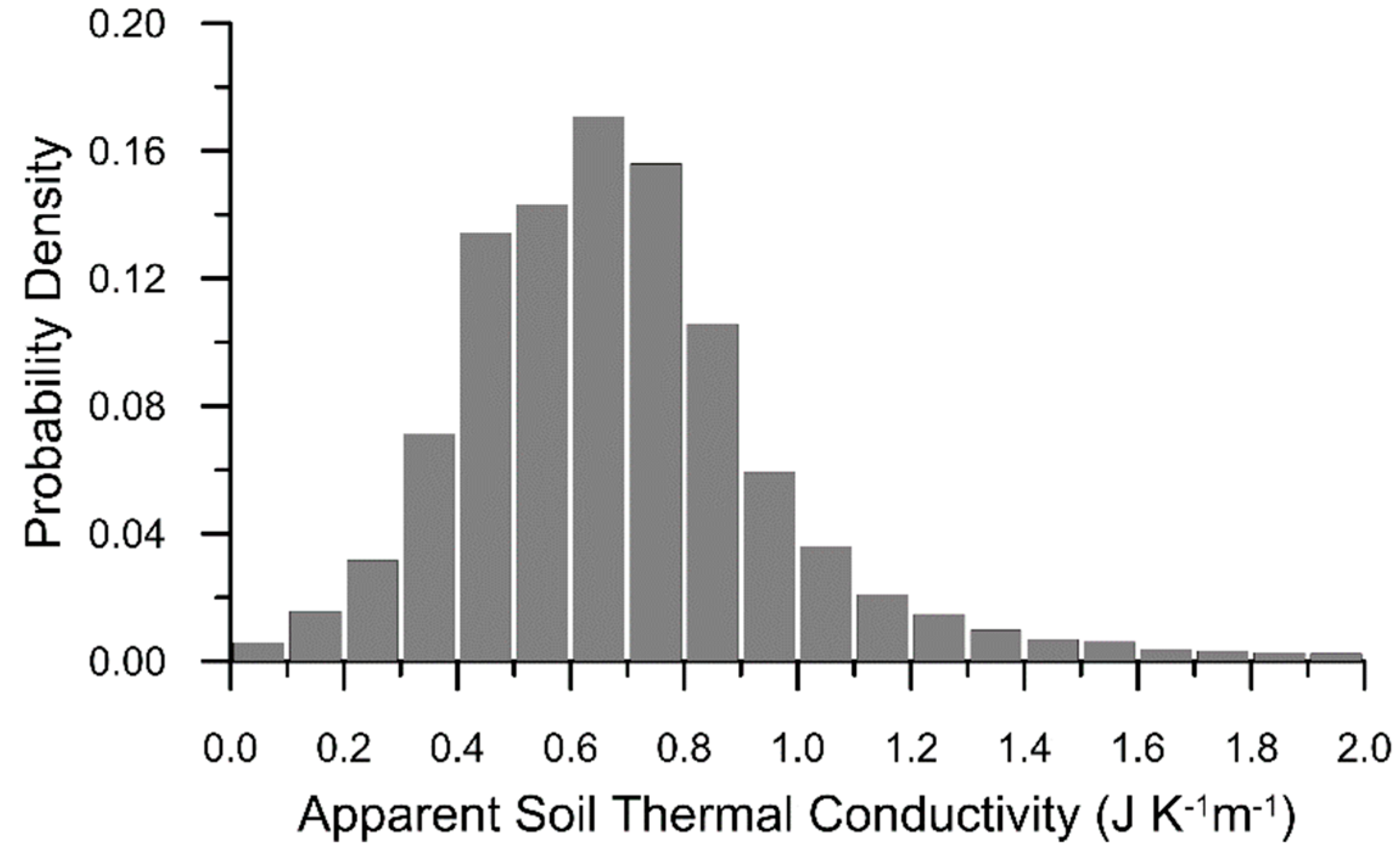 Atmosphere 11 00147 g010