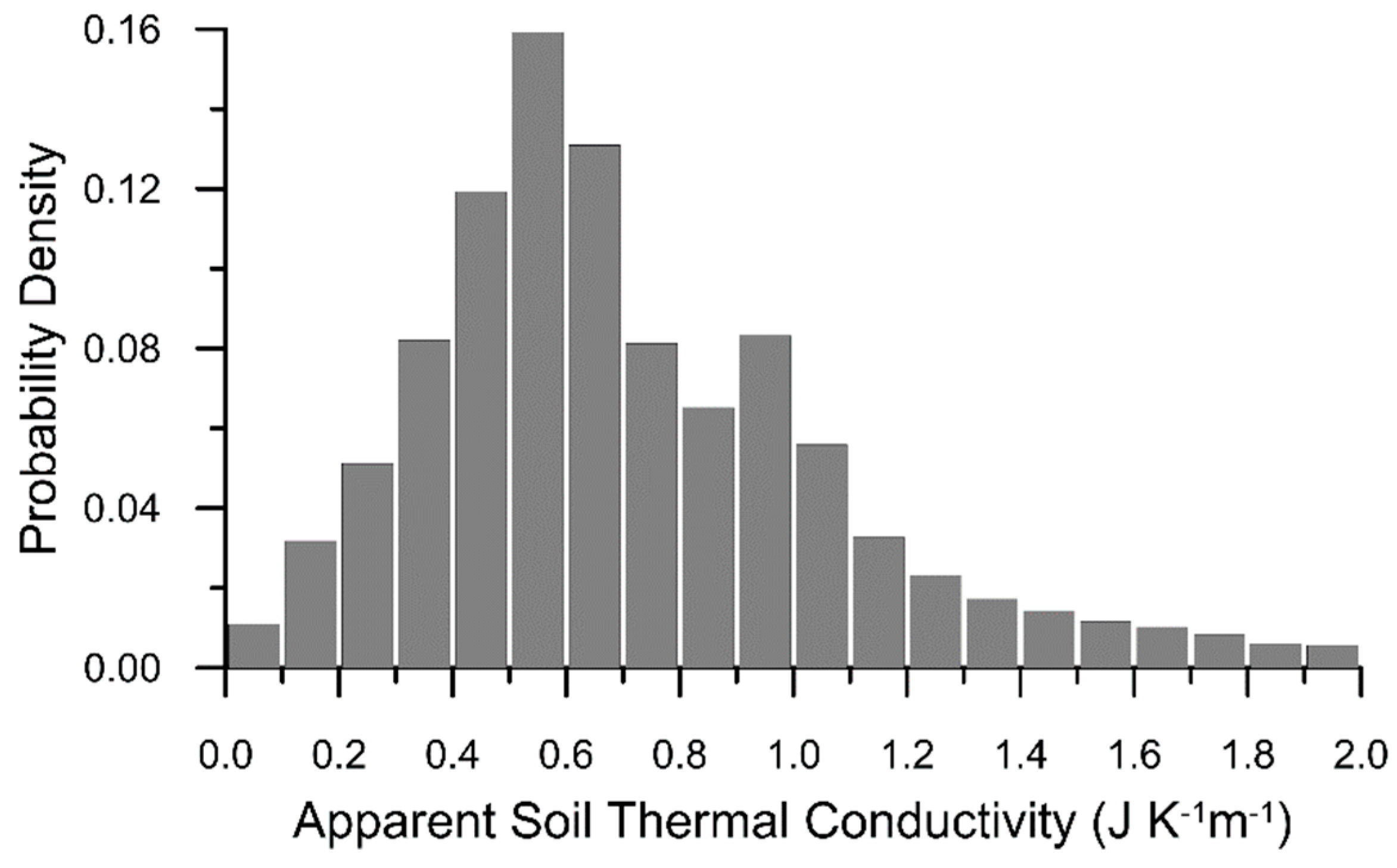 Atmosphere 11 00147 g012