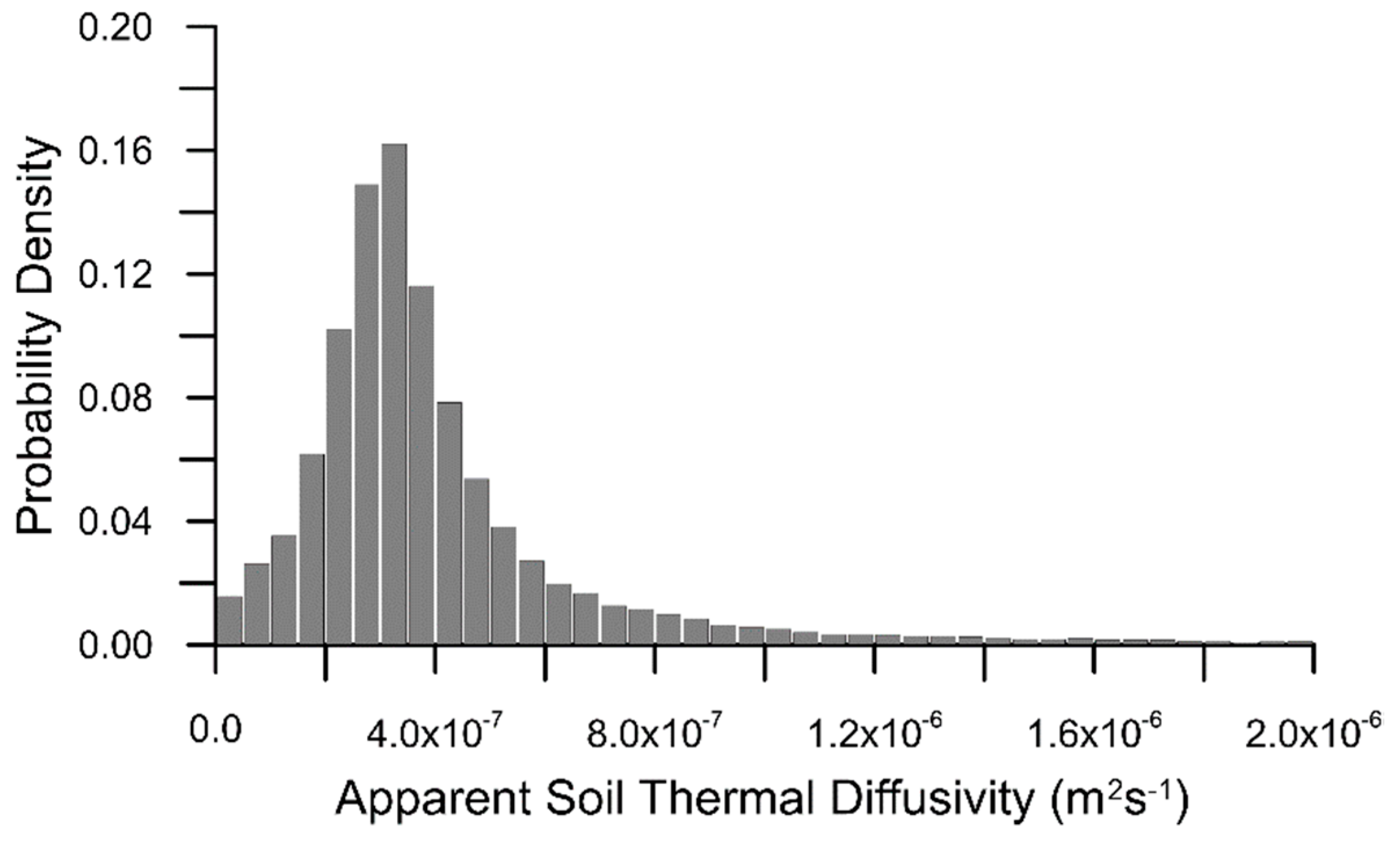 Atmosphere 11 00147 g013