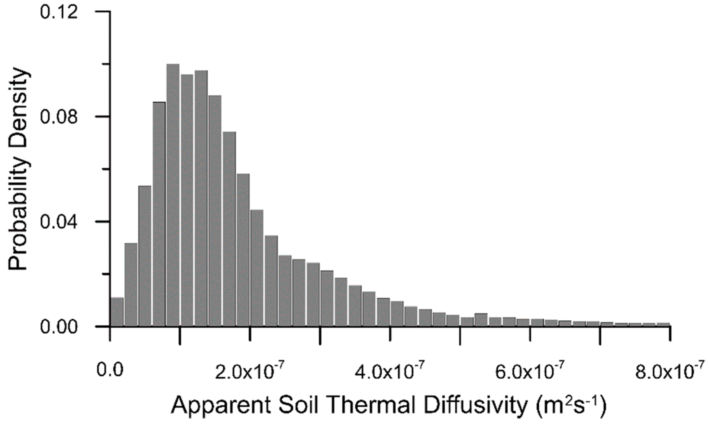 Atmosphere 11 00147 g015