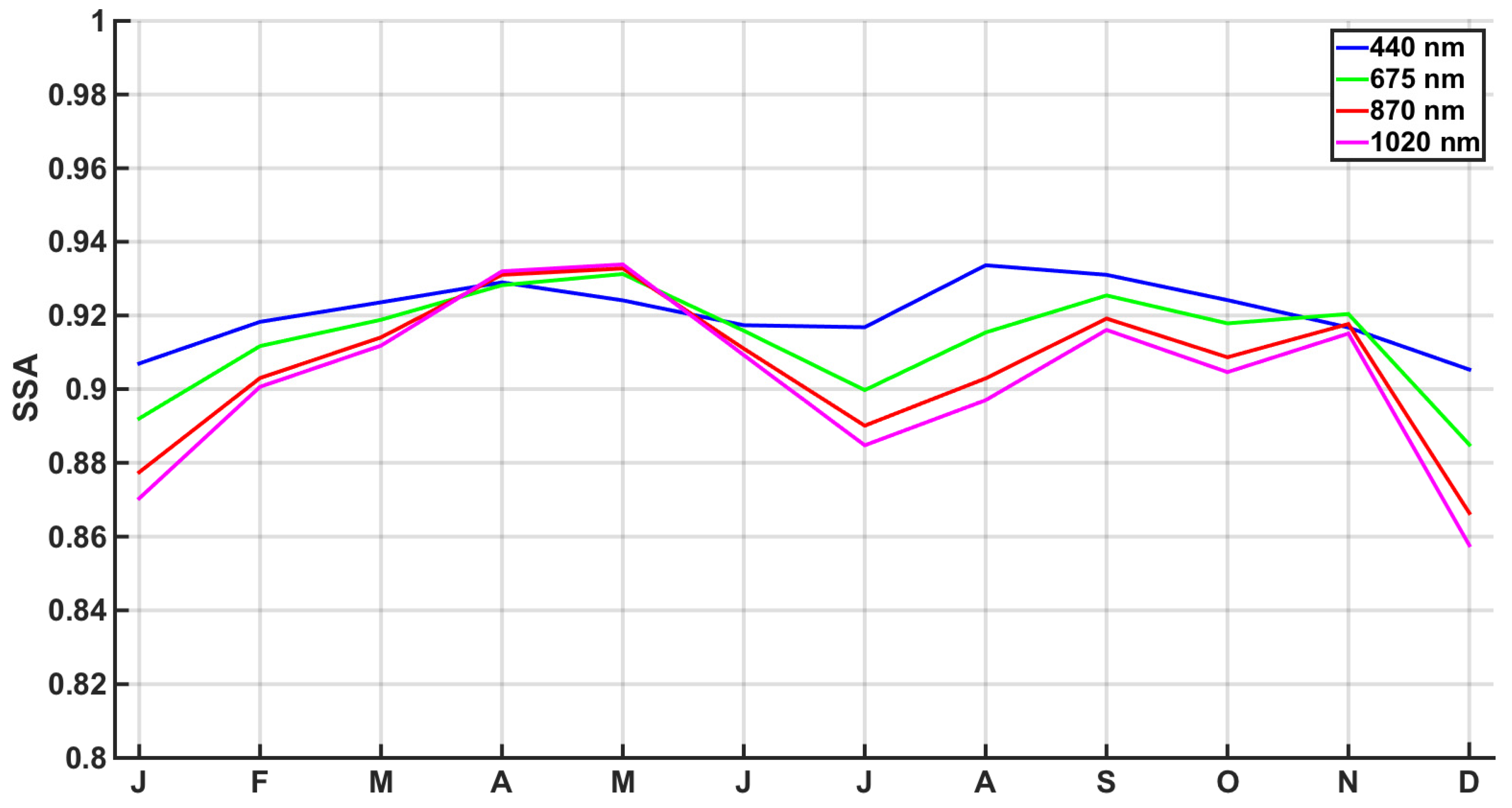 Atmosphere 11 00154 g004 Atmosphere 11 00154 g004