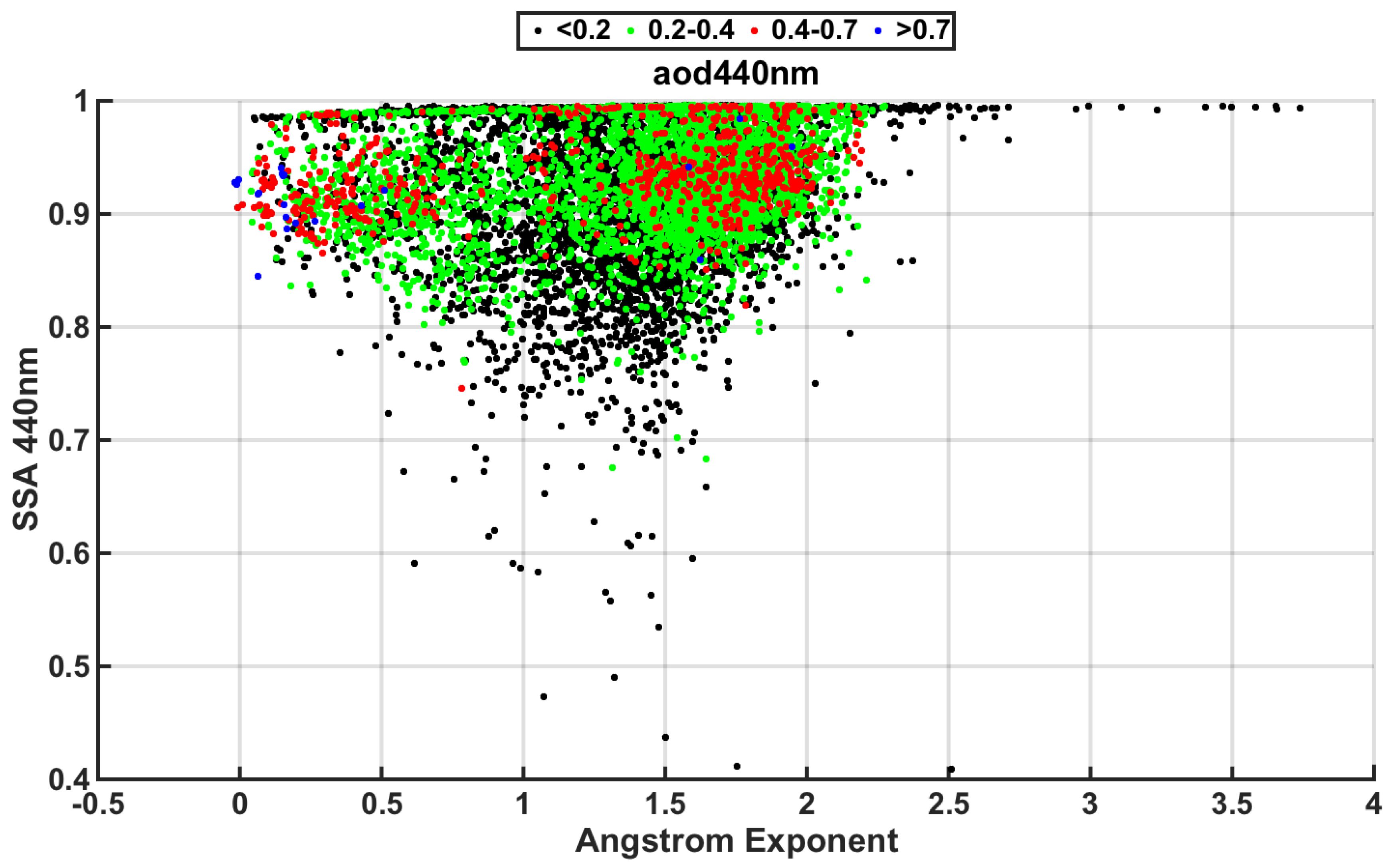 Atmosphere 11 00154 g005 Atmosphere 11 00154 g005