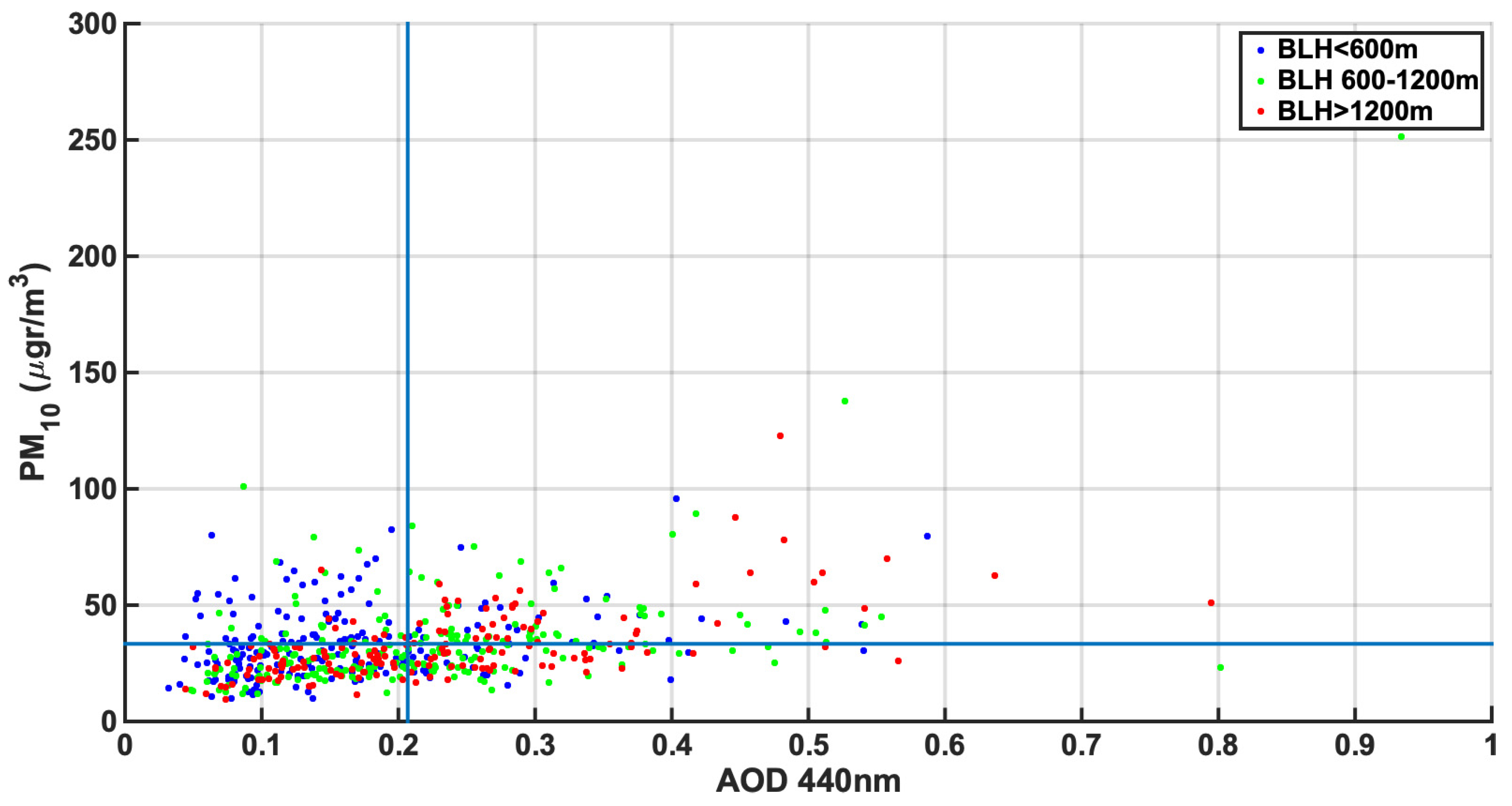 Atmosphere 11 00154 g007 Atmosphere 11 00154 g007