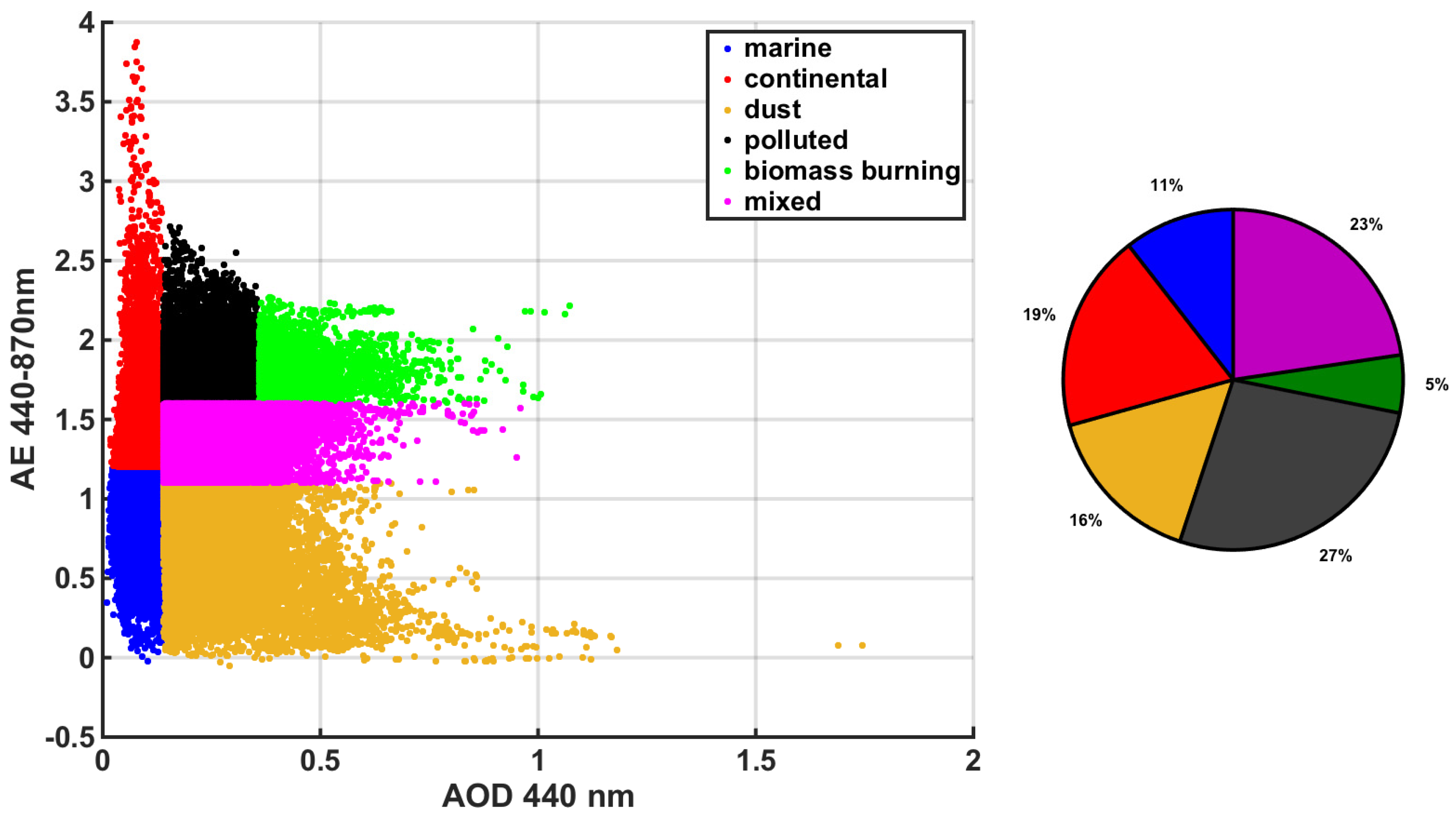 Atmosphere 11 00154 g009 Atmosphere 11 00154 g009