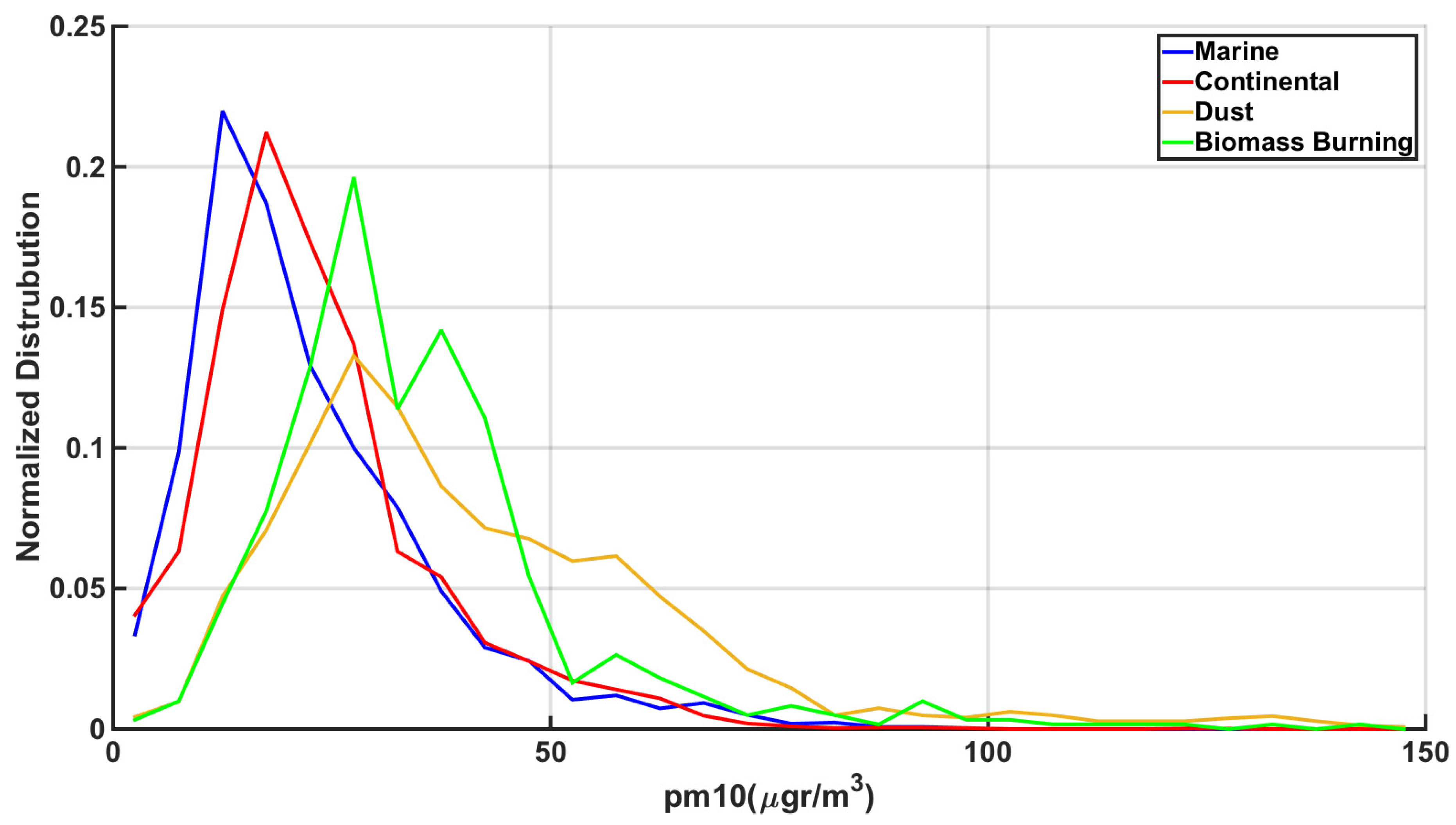 Atmosphere 11 00154 g010 Atmosphere 11 00154 g010