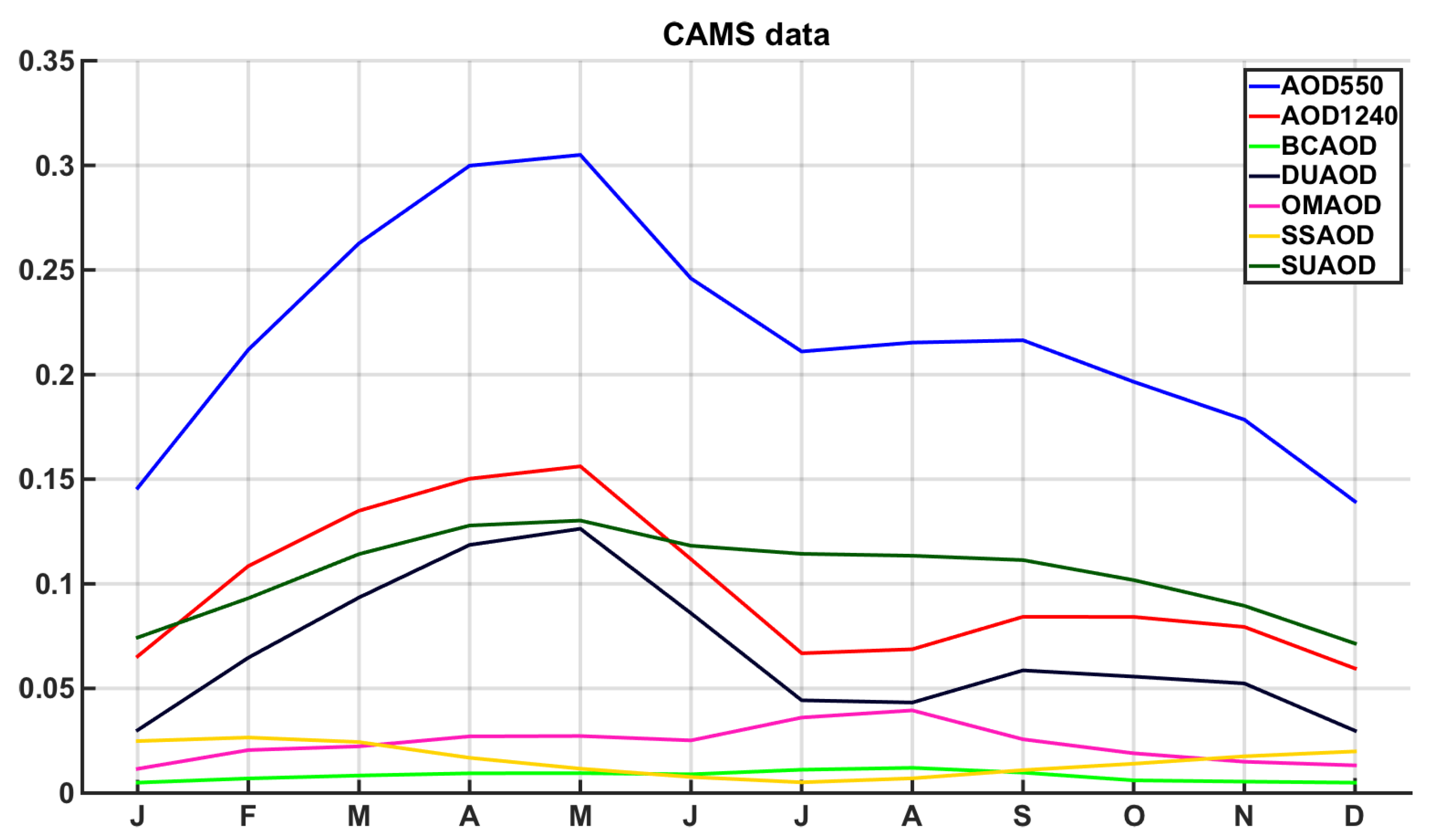 Atmosphere 11 00154 g011 Atmosphere 11 00154 g011