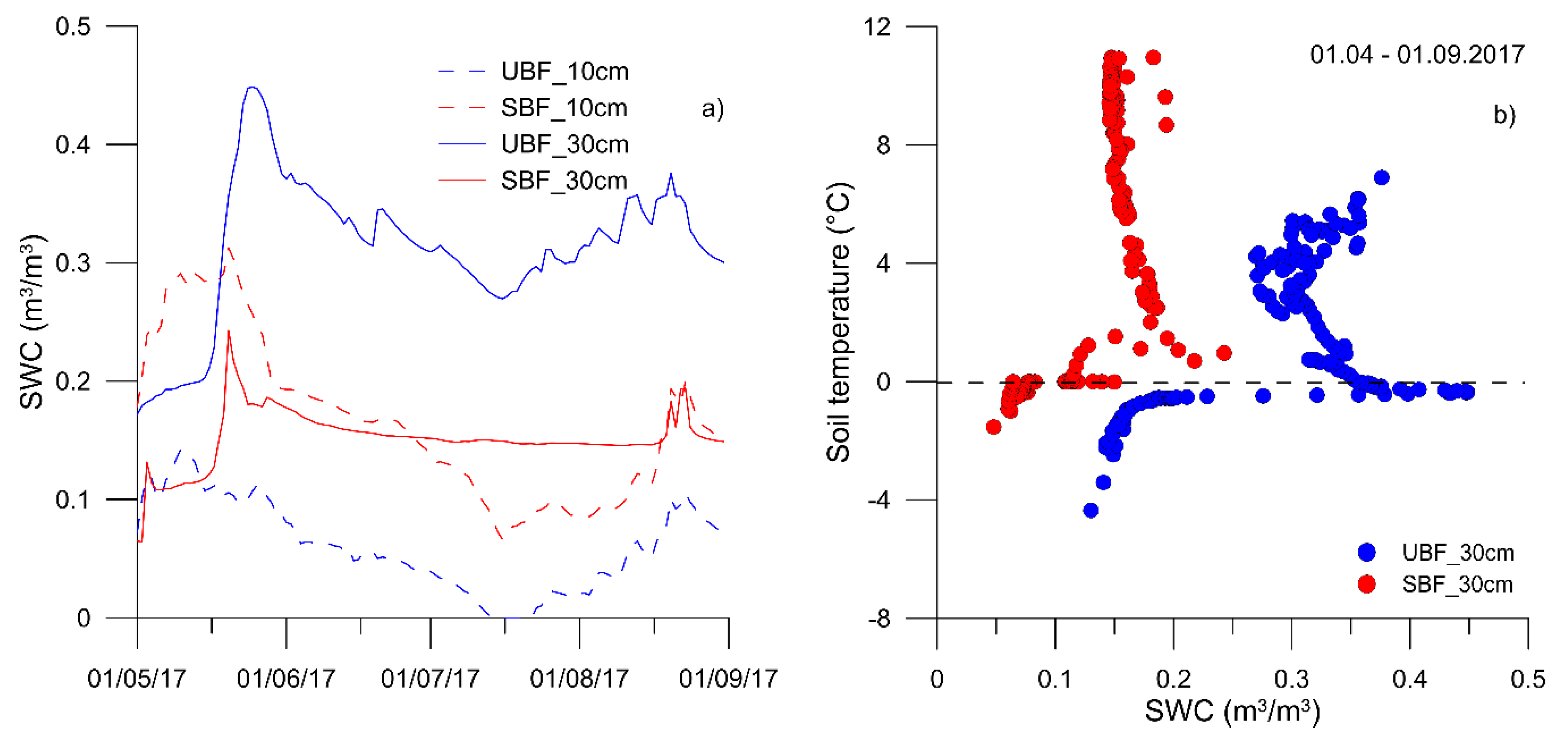 Atmosphere 11 00155 g008