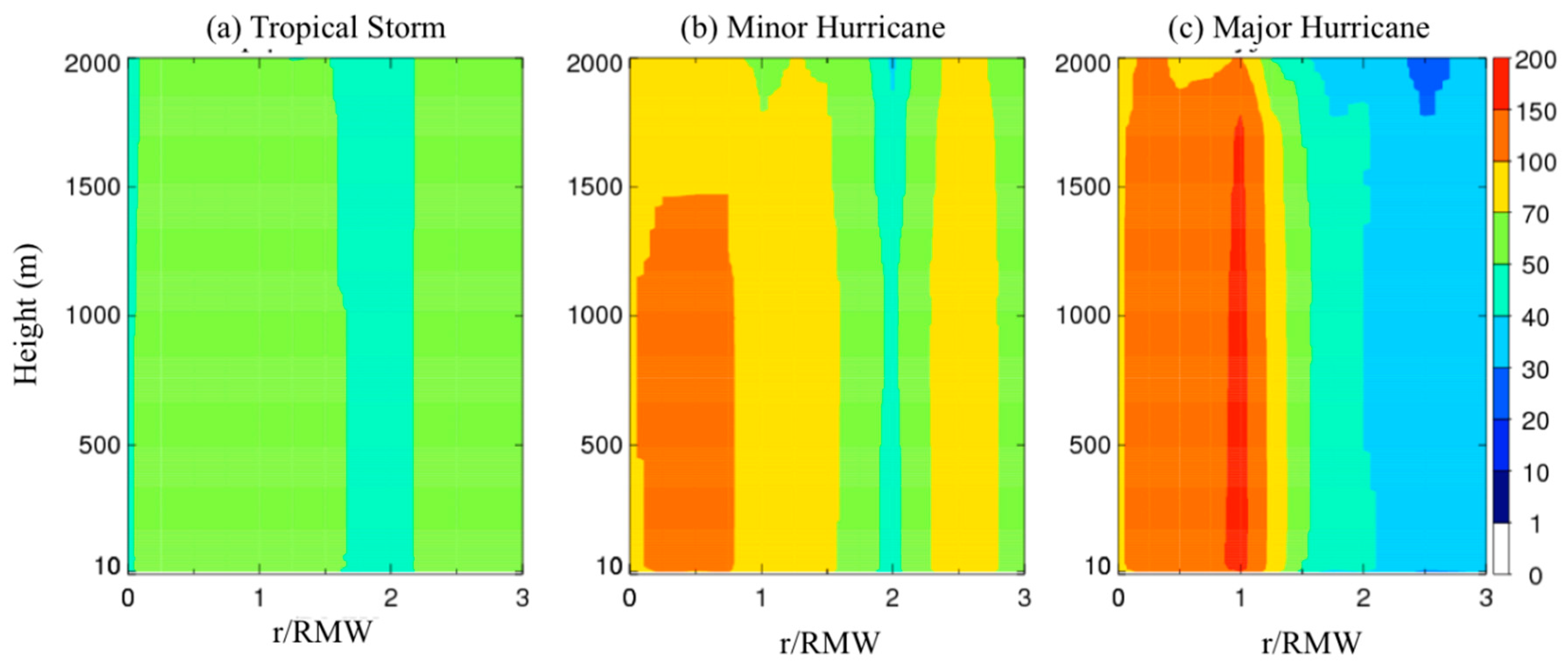 Atmosphere 11 00158 g002 Atmosphere 11 00158 g002