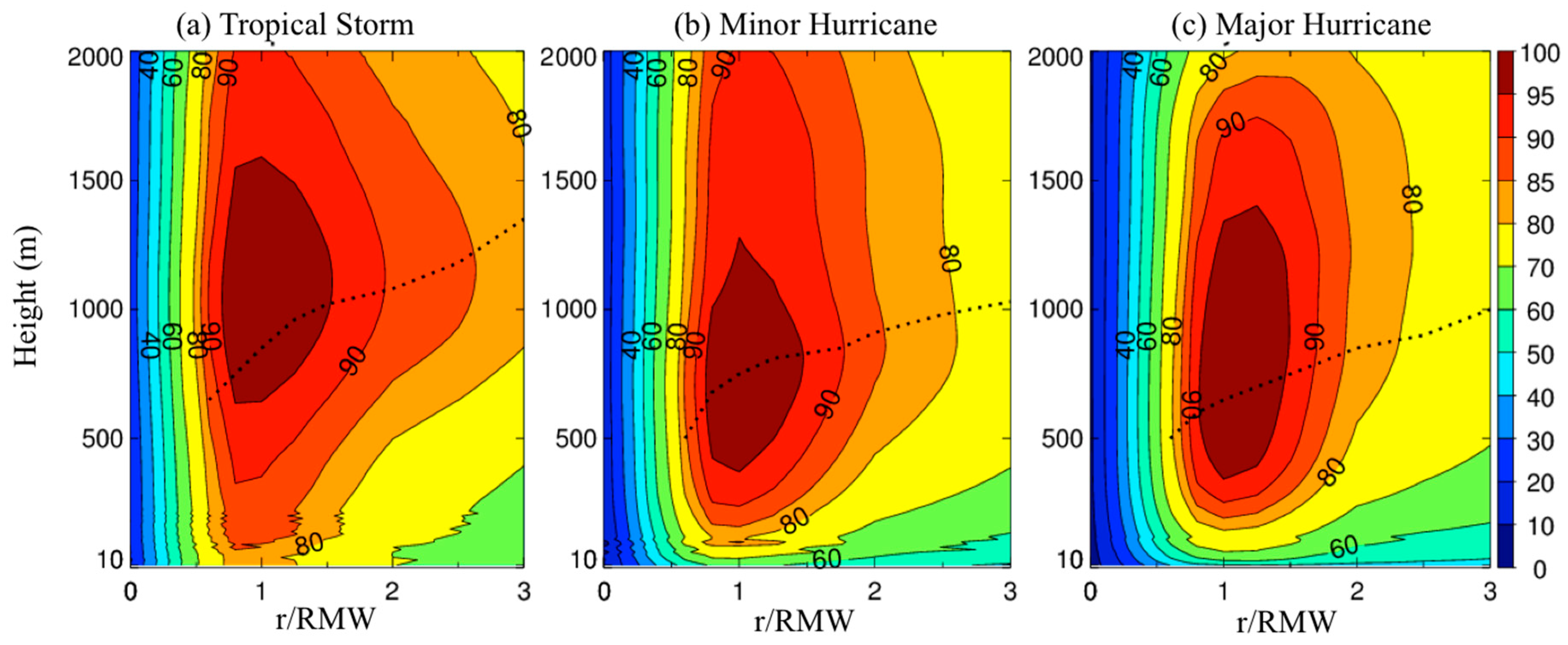 Atmosphere 11 00158 g004 Atmosphere 11 00158 g004