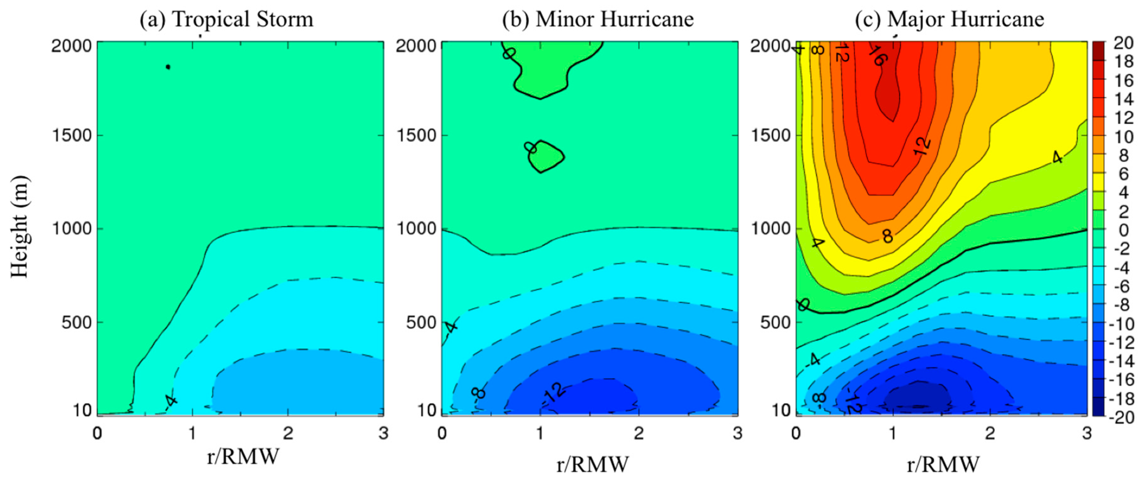Atmosphere 11 00158 g005 Atmosphere 11 00158 g005