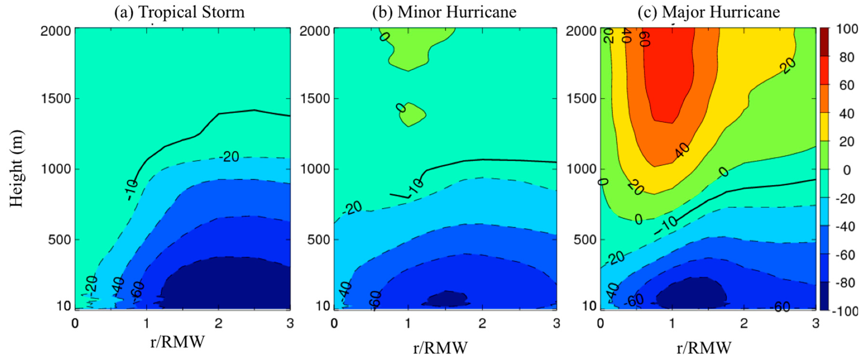 Atmosphere 11 00158 g006 Atmosphere 11 00158 g006