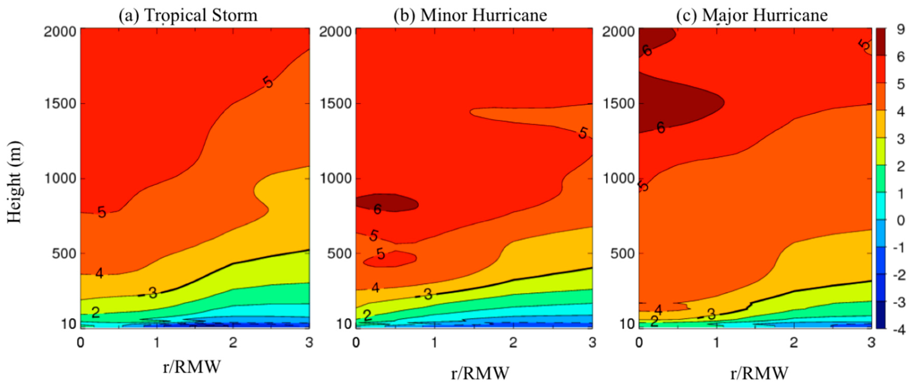 Atmosphere 11 00158 g008 Atmosphere 11 00158 g008