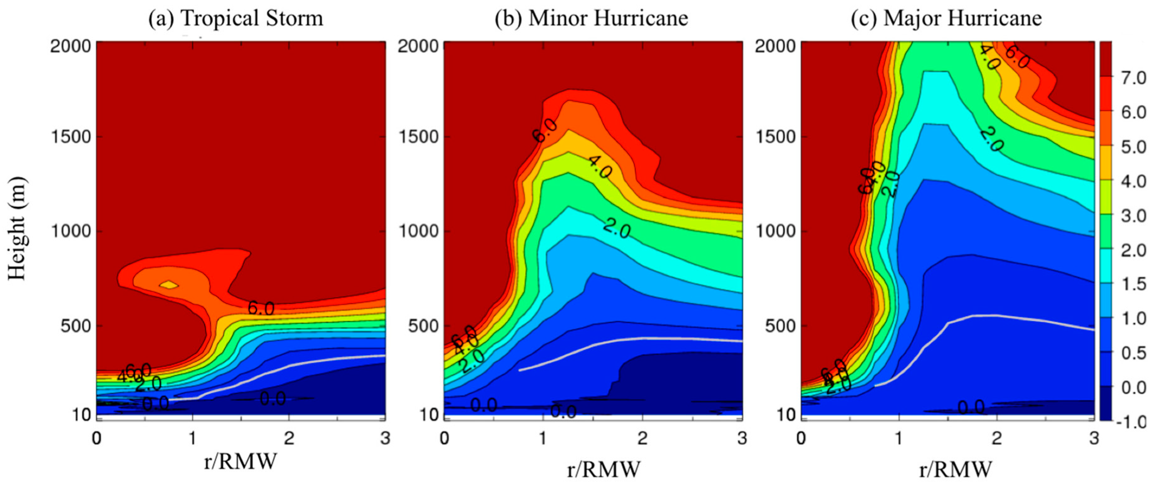Atmosphere 11 00158 g009 Atmosphere 11 00158 g009