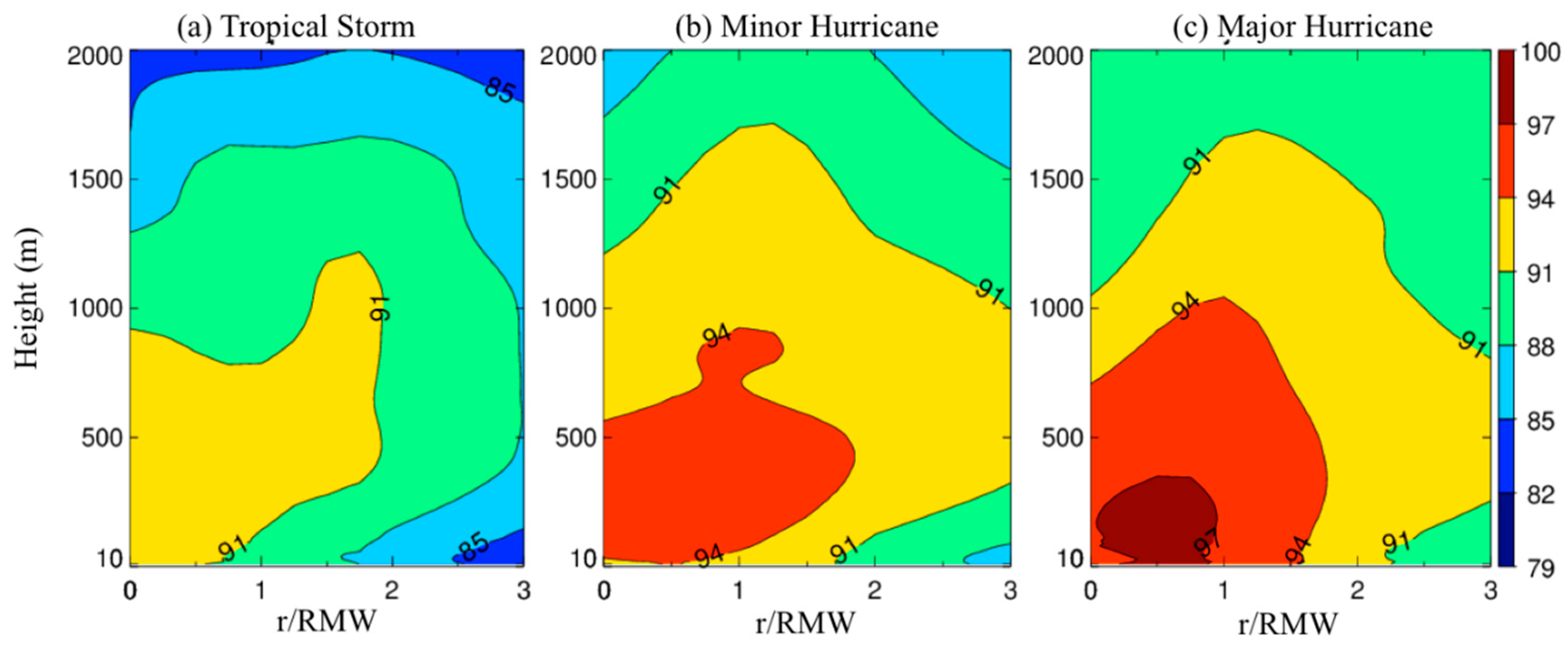 Atmosphere 11 00158 g010 Atmosphere 11 00158 g010