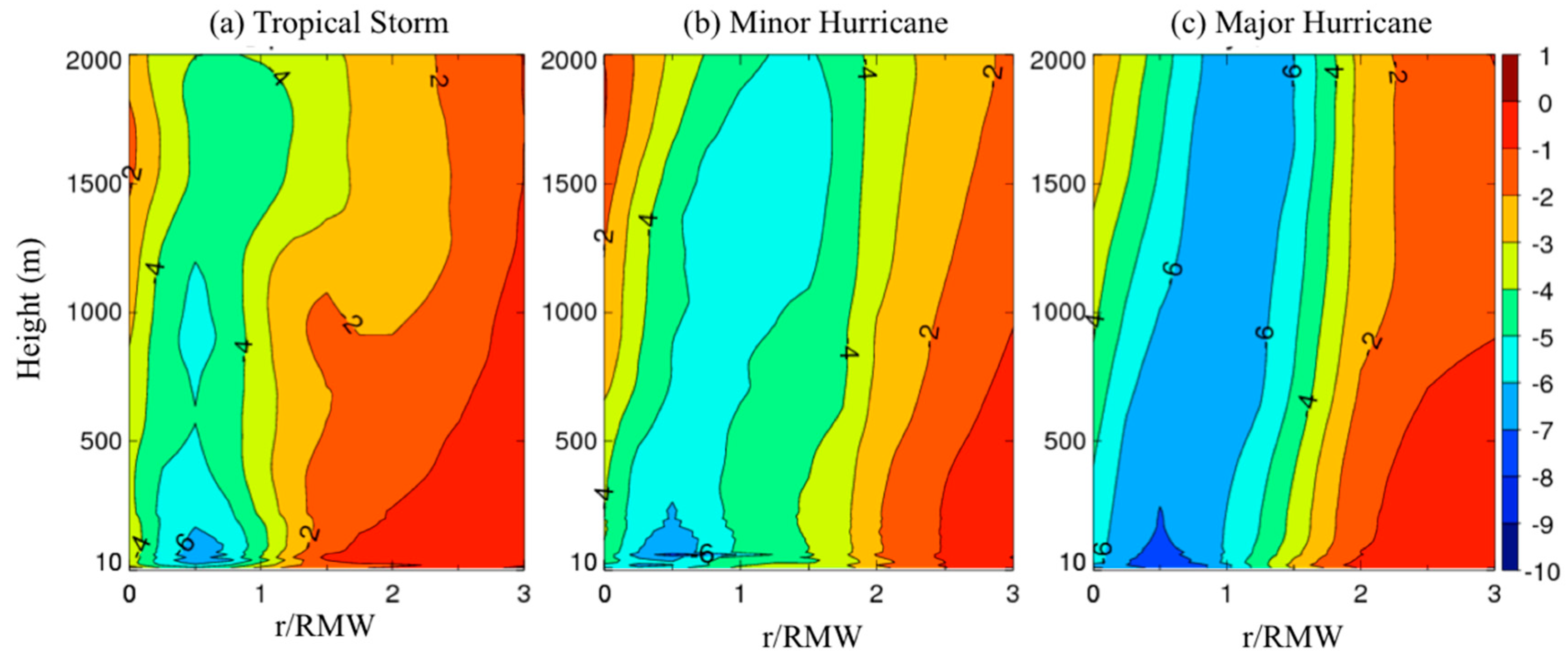 Atmosphere 11 00158 g012 Atmosphere 11 00158 g012