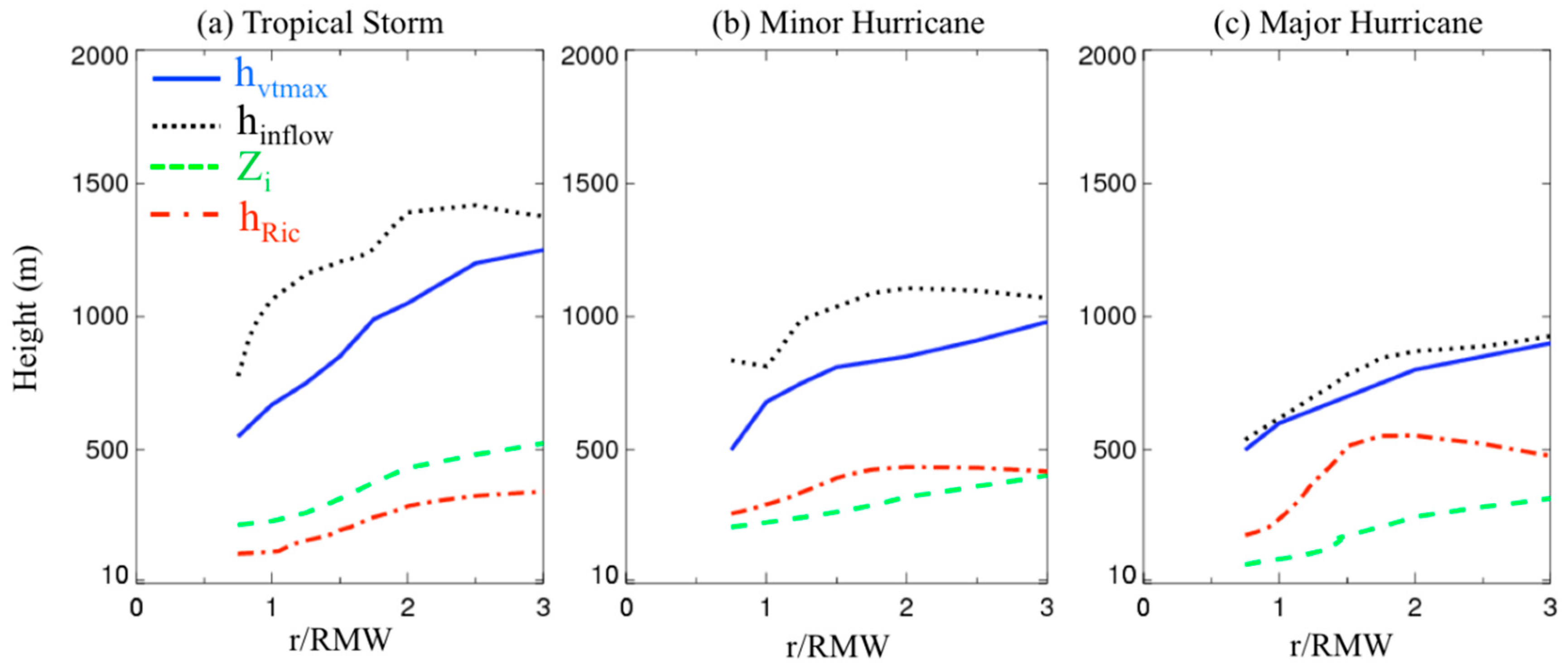 Atmosphere 11 00158 g014 Atmosphere 11 00158 g014
