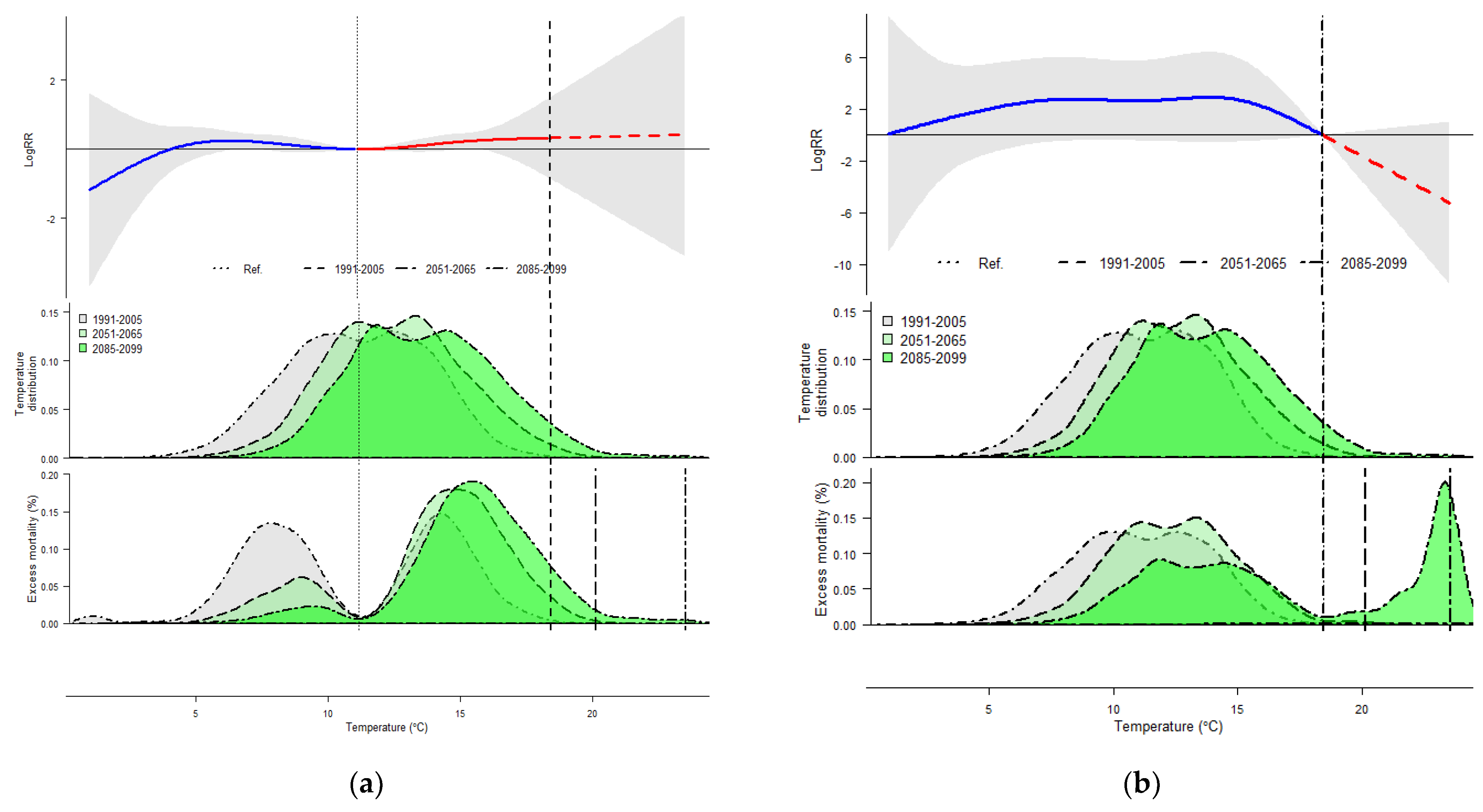 Atmosphere 11 00159 g005 Atmosphere 11 00159 g005
